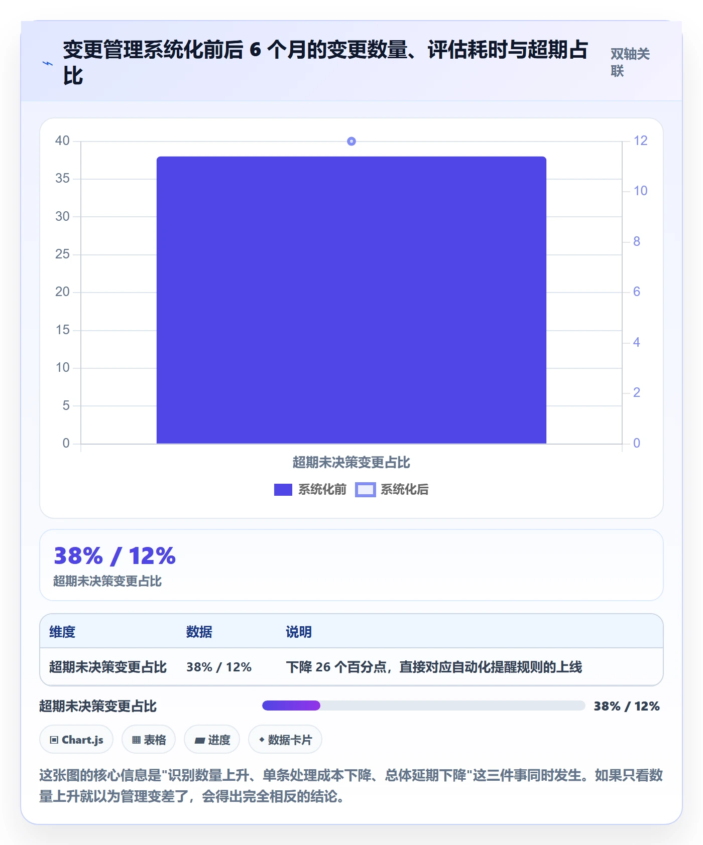 范围变更怎么做?项目成员实操方法:项目范围从0到1