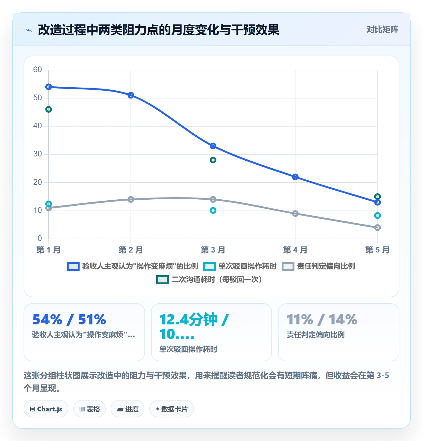 任务验收如何做好驳回？PMO最佳实践与操作步骤
