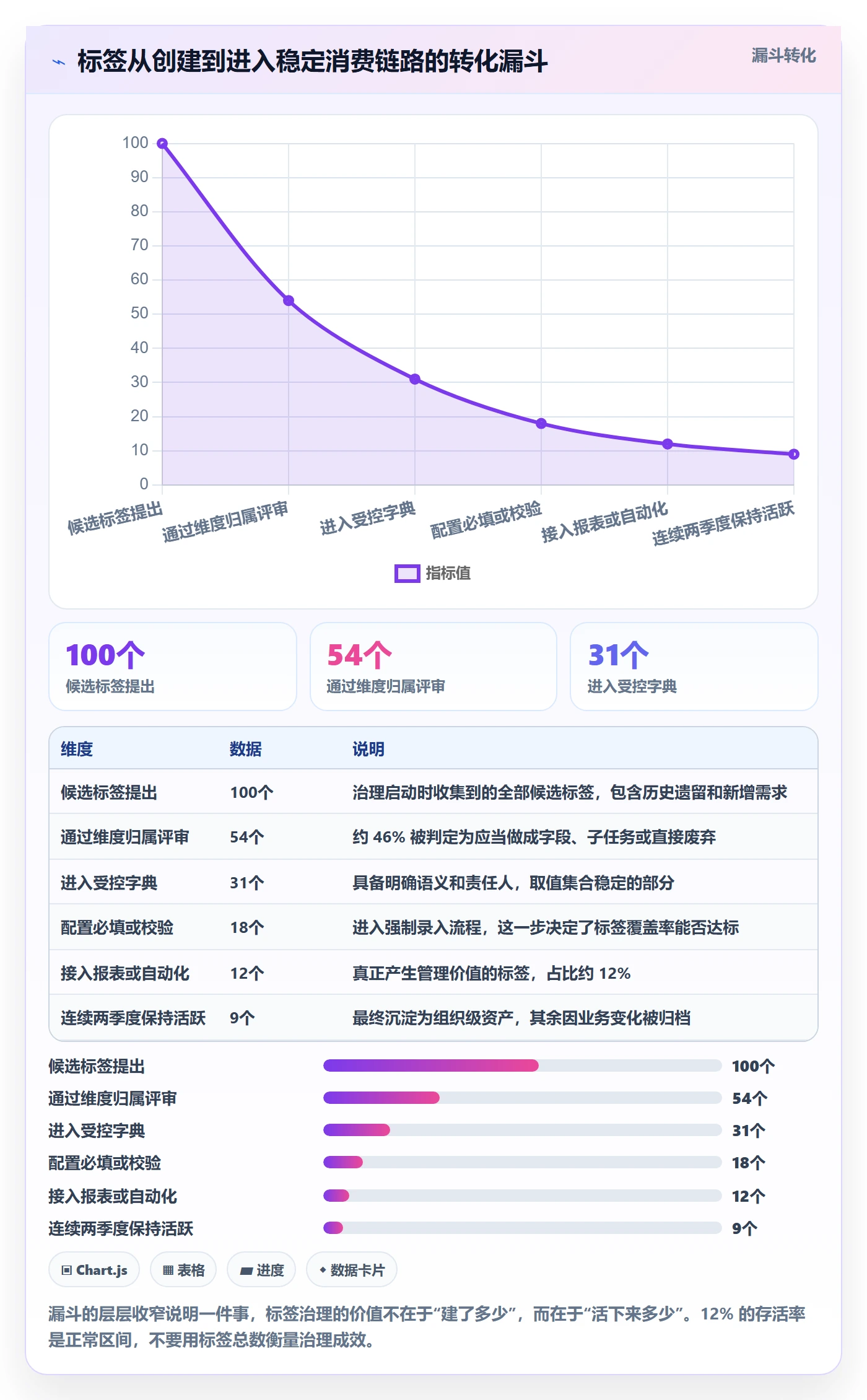 标签落地方案:企业管理者开展任务属性的最佳实践案例解析