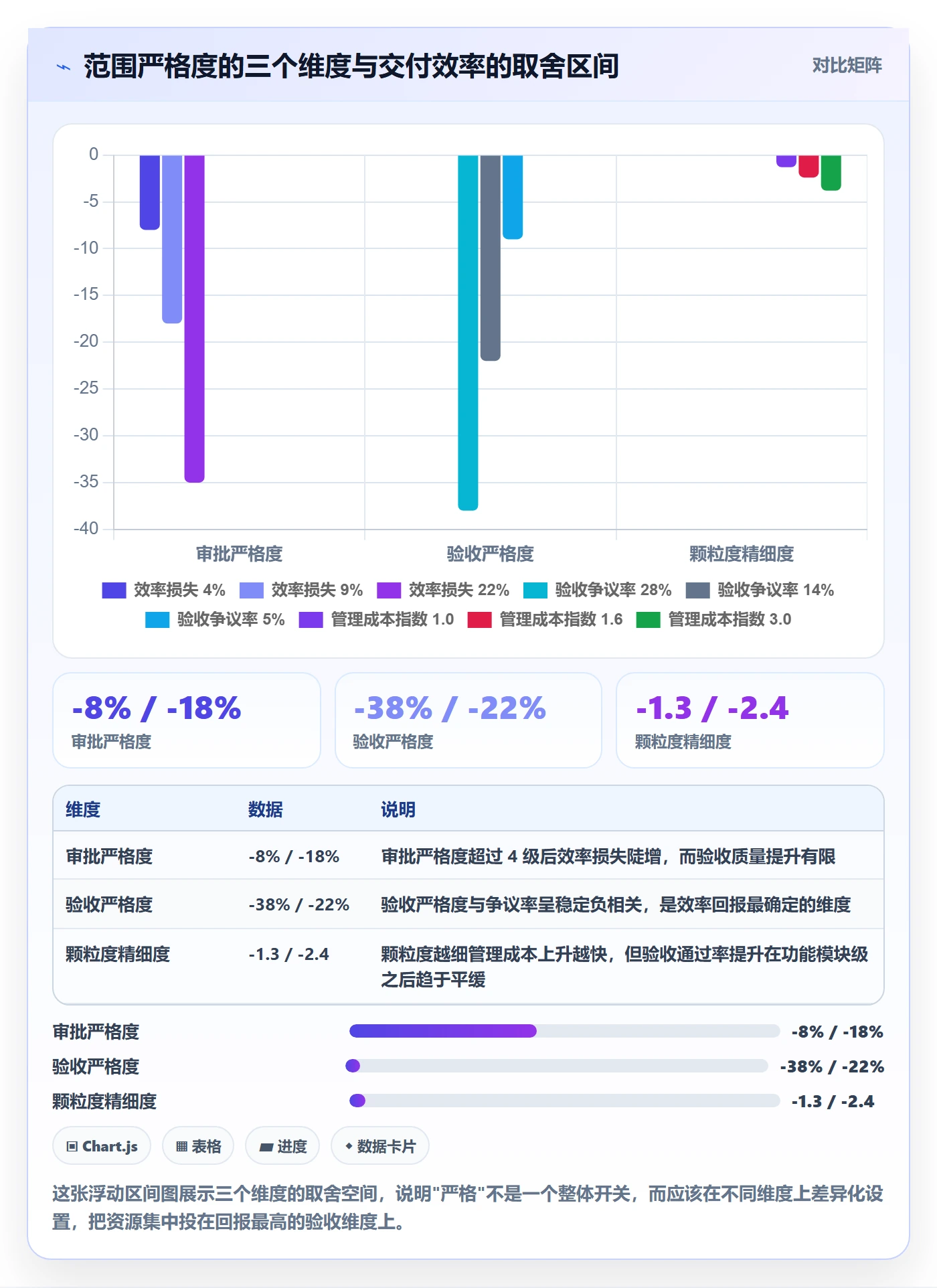 工作范围落地方案：项目负责人开展项目范围的效率提升案例解析