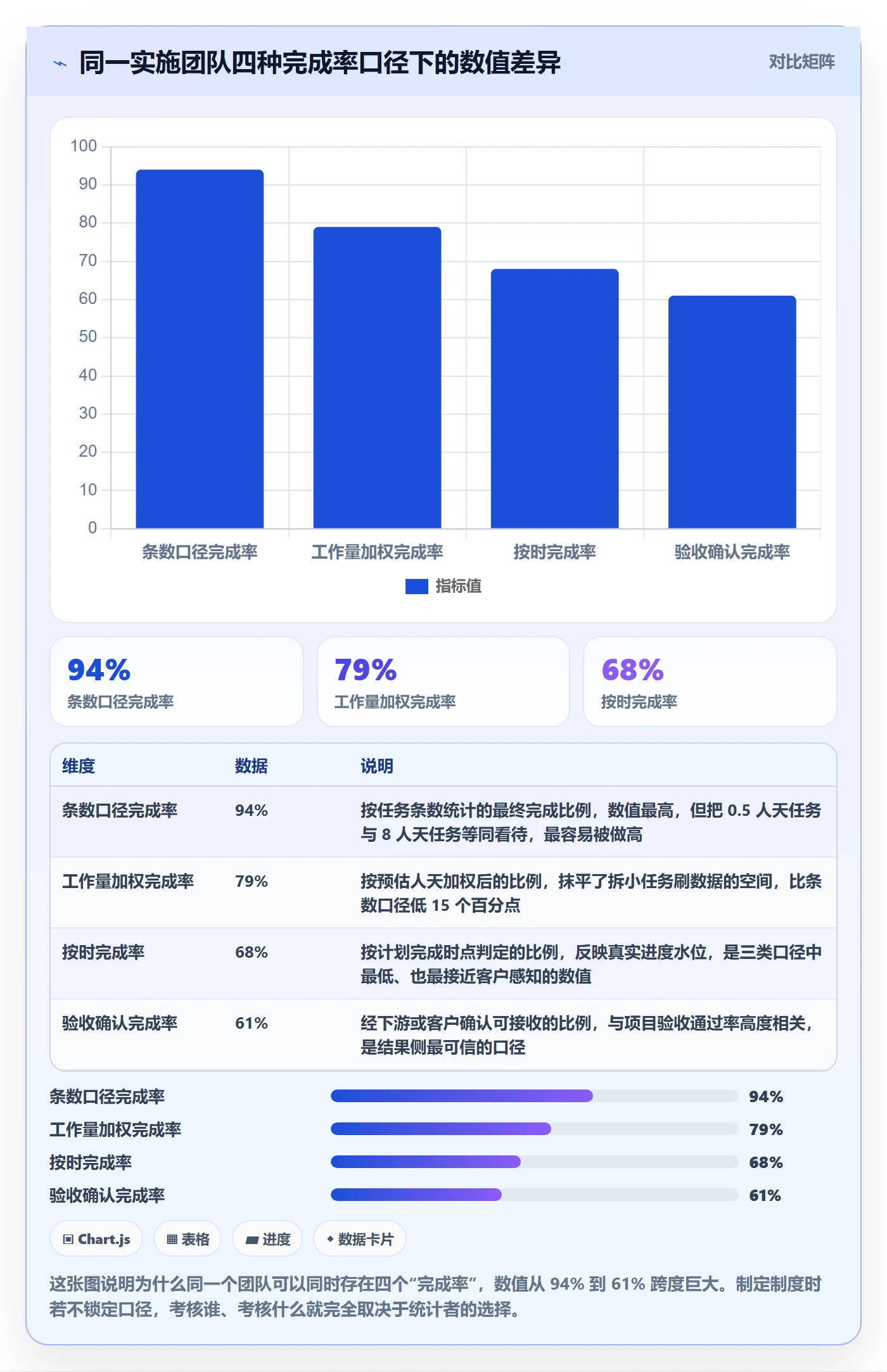 完成率流程与规范：实施团队进度管理制度设计关键指标