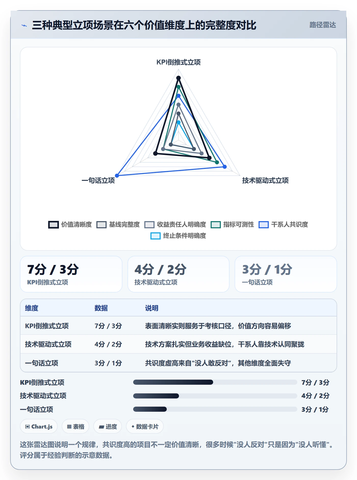项目价值落地方案:项目负责人开展项目立项的最佳实践案例解析
