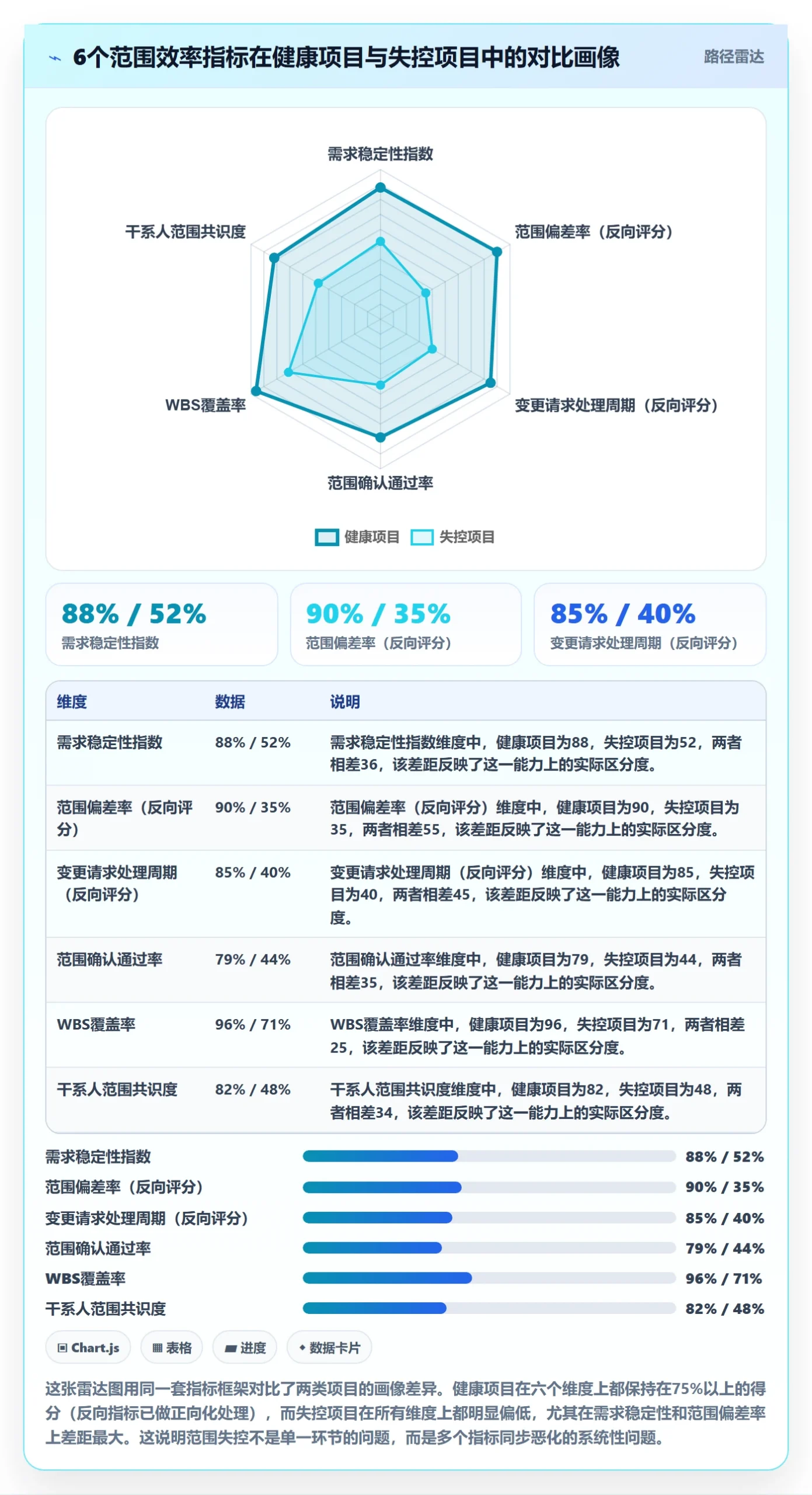Scope流程与规范:项目经理项目范围效率提升关键指标