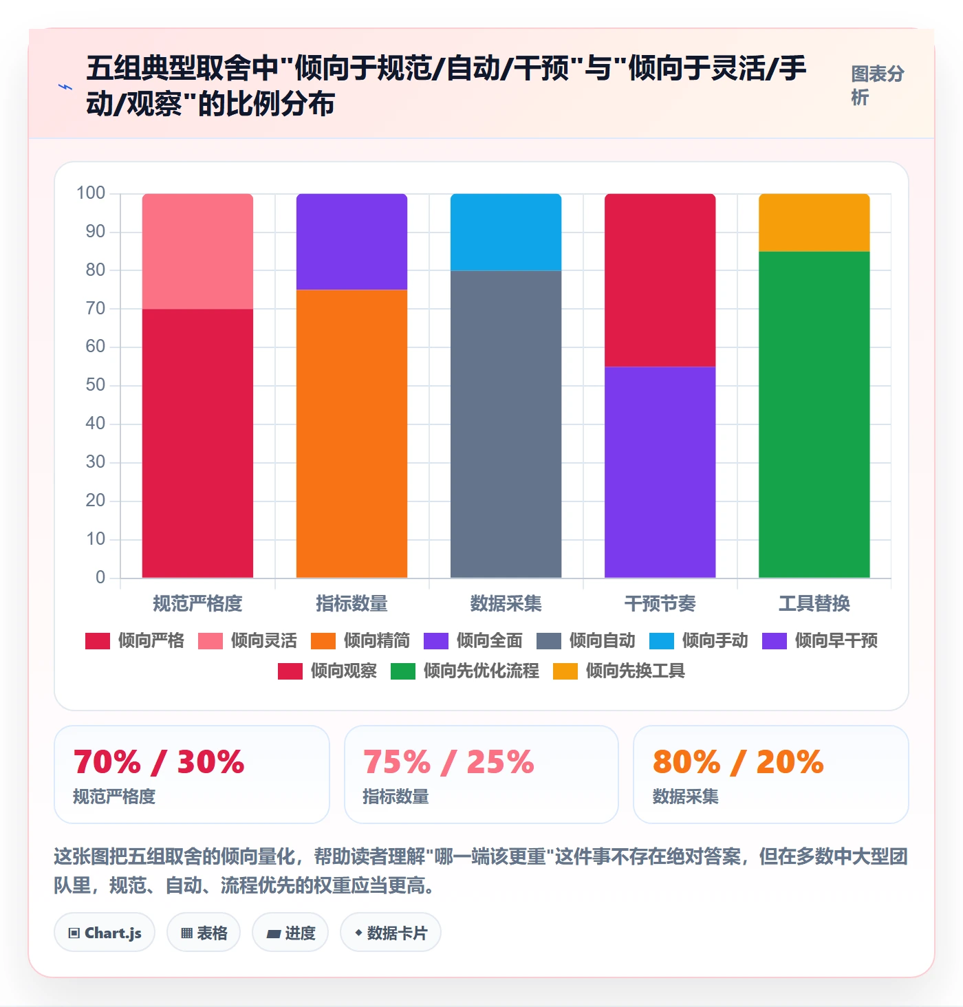 跟踪流程与规范:产品经理进度跟踪实操方法关键指标
