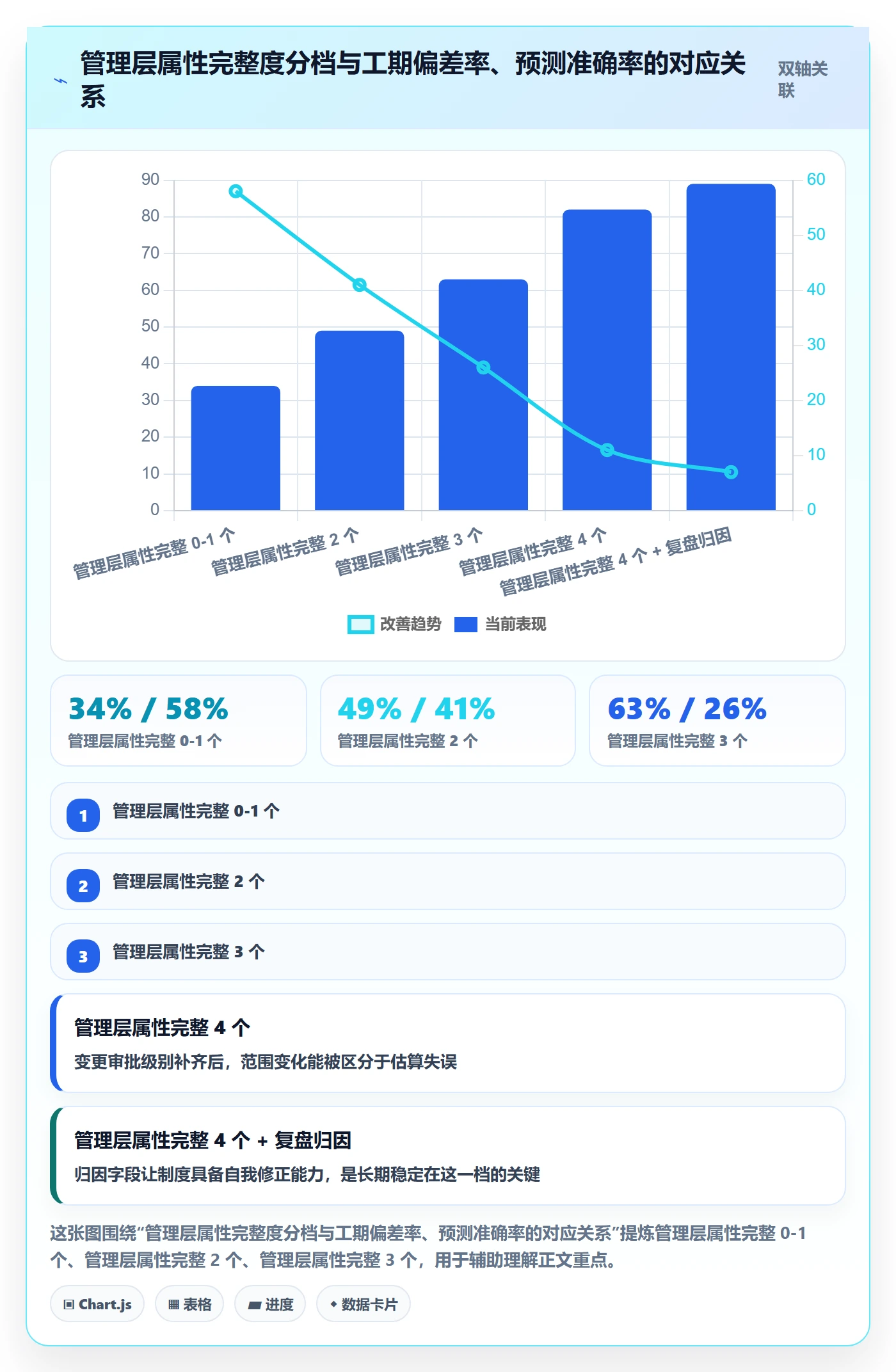 预计工期最佳实践:管理层任务属性制度设计,常见问题