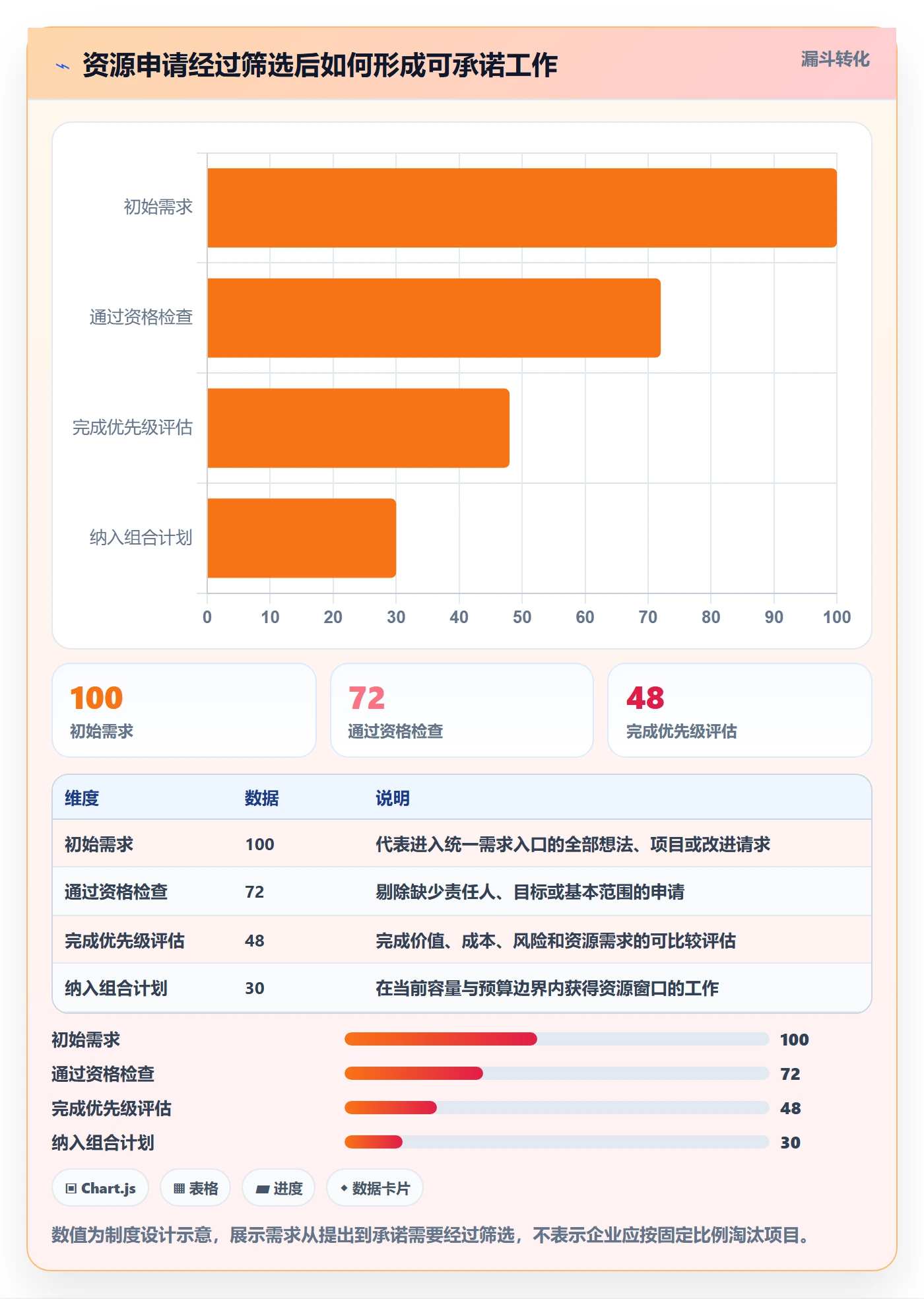 资源管理方法大全：企业管理者资源管理制度设计落地清单