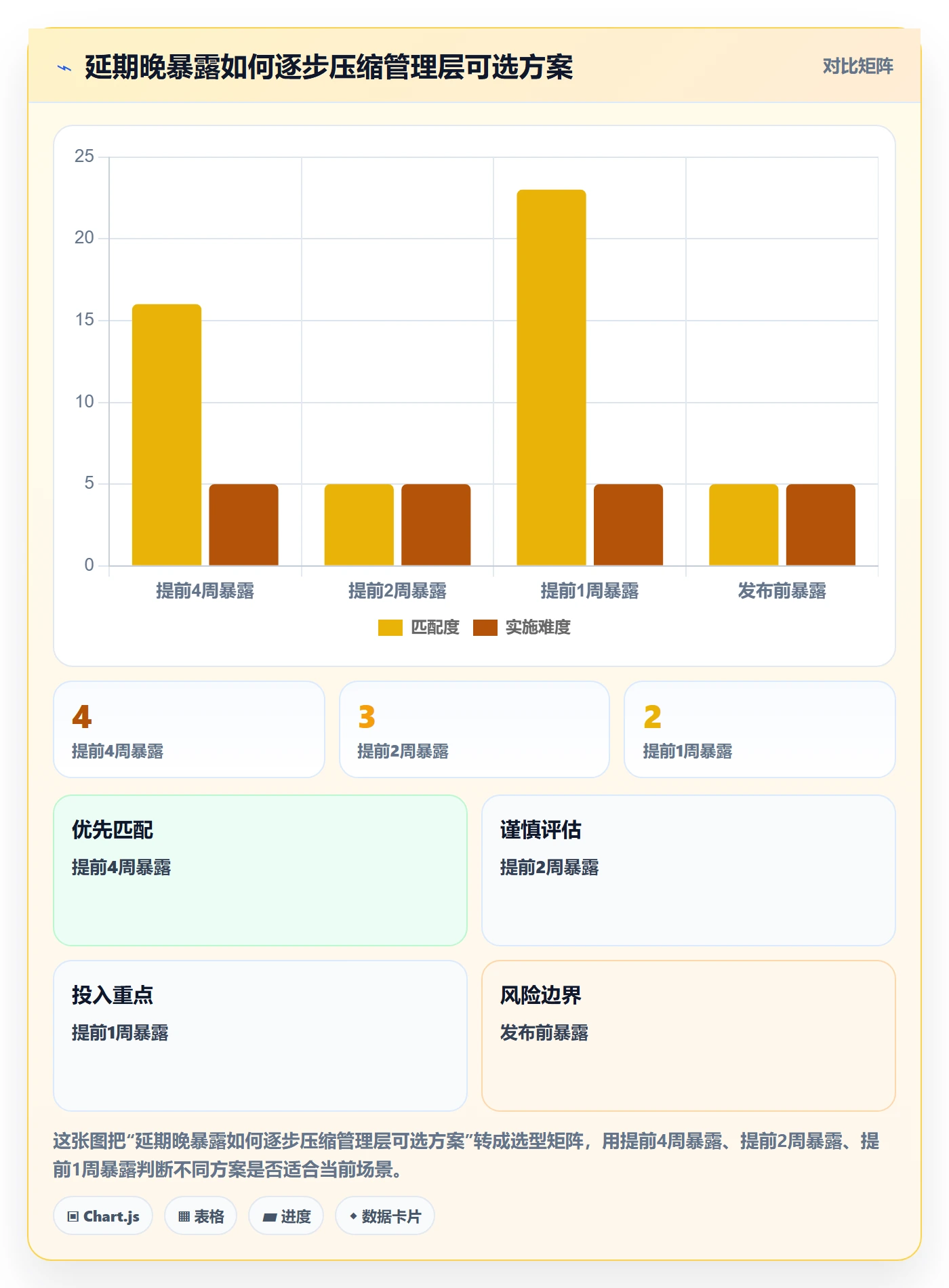 延期管理延期申请全流程:PMO制度设计与一文讲清