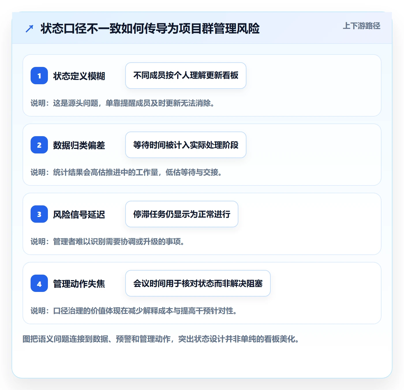 看板自定义状态全流程:PMO风险控制与一文讲清