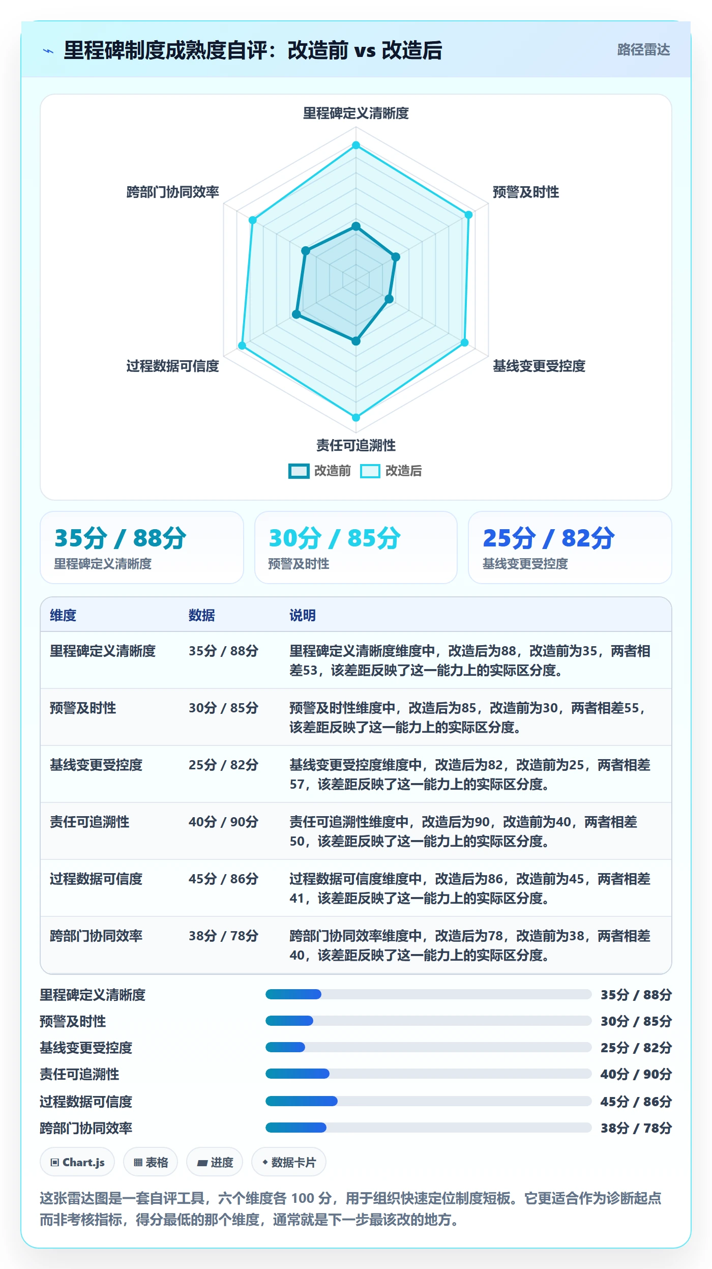 节点延期管理指南:PMO如何做好里程碑,制度设计全流程