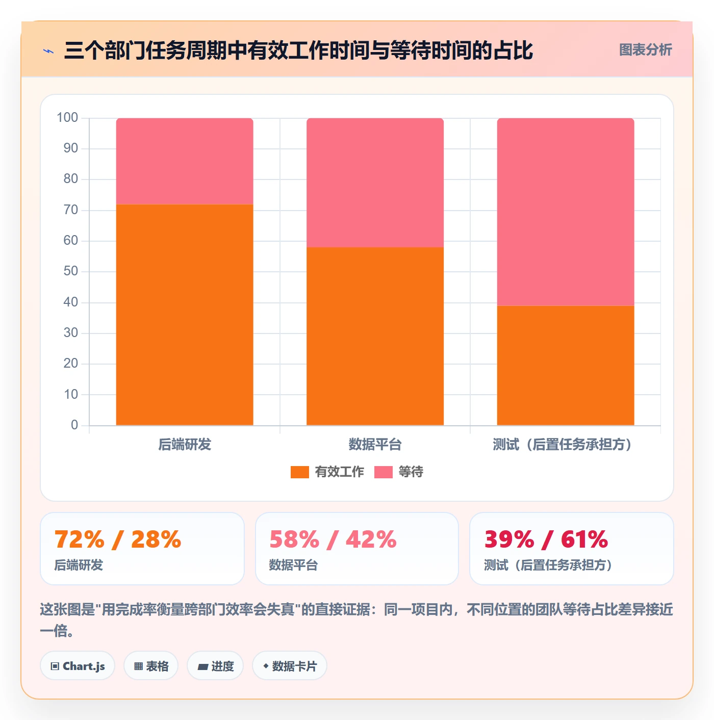 后置任务落地方案：跨部门团队开展任务依赖的效率提升案例解析