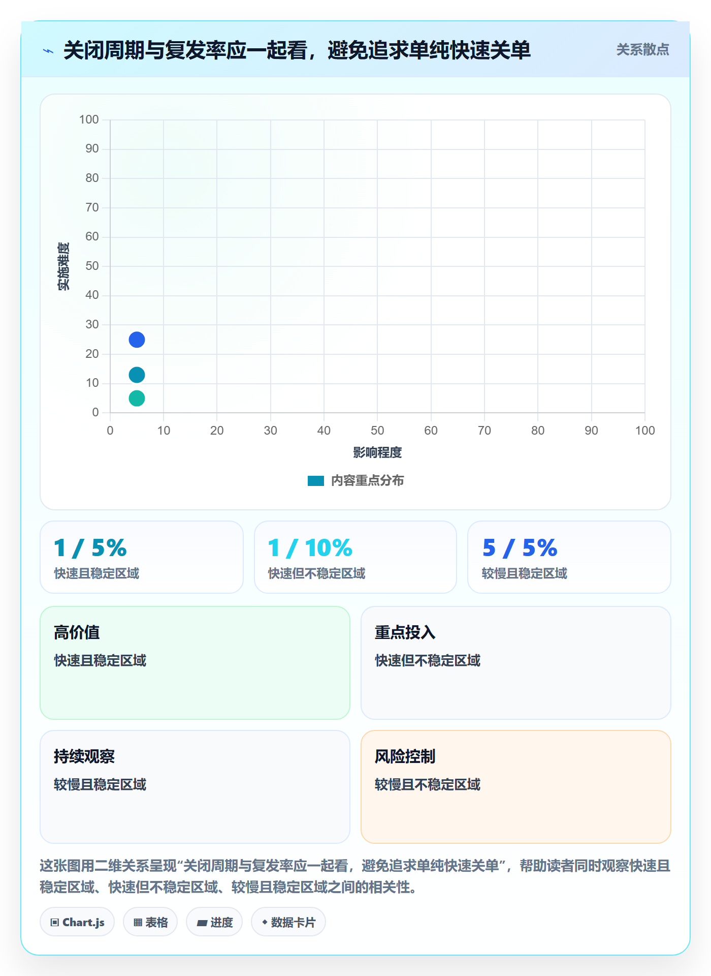 Bug / 缺陷关闭教程:项目负责人入门指南,避坑指南