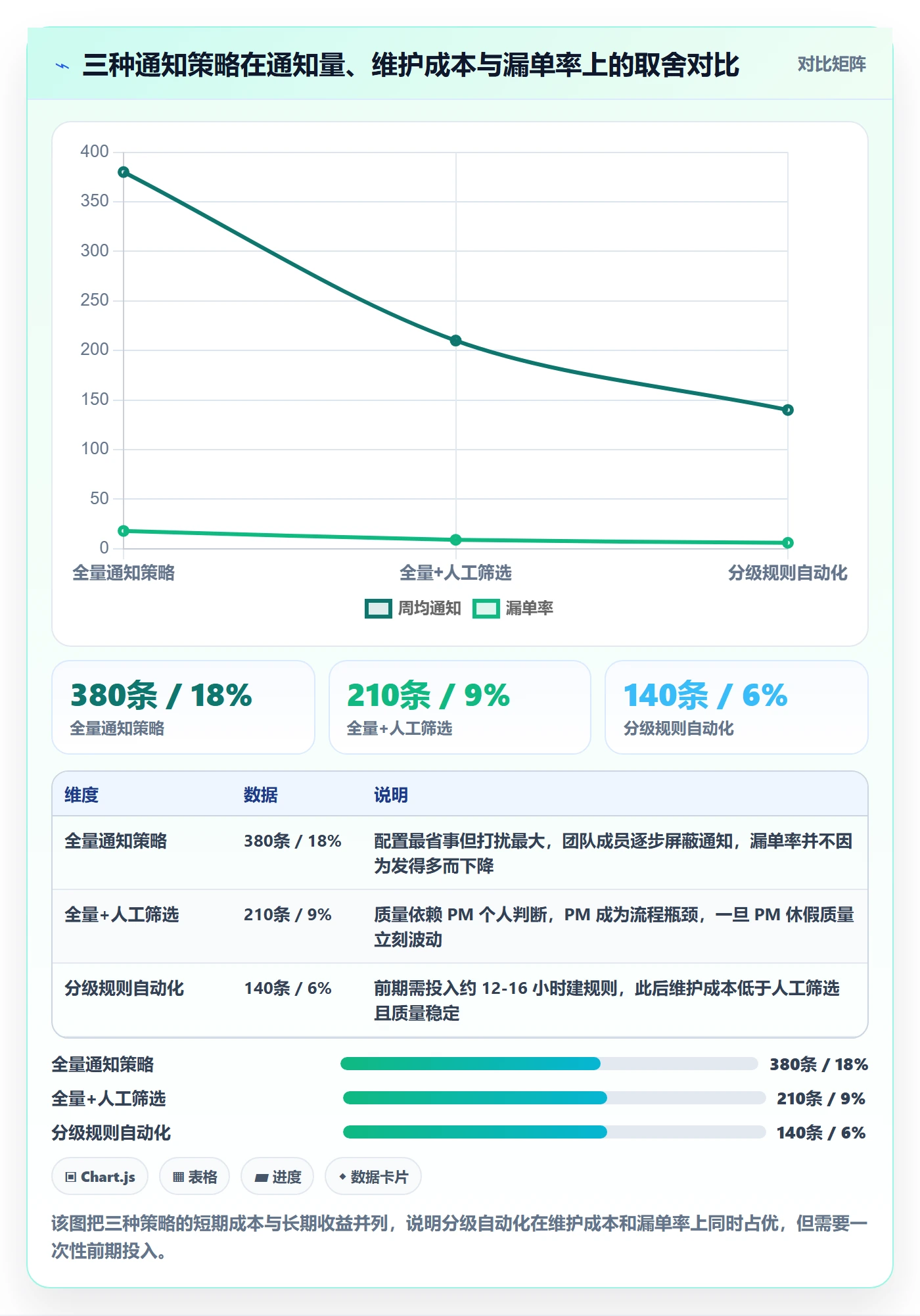消息通知实操方法：项目经理提升任务提醒效率的实操方法方法与模板