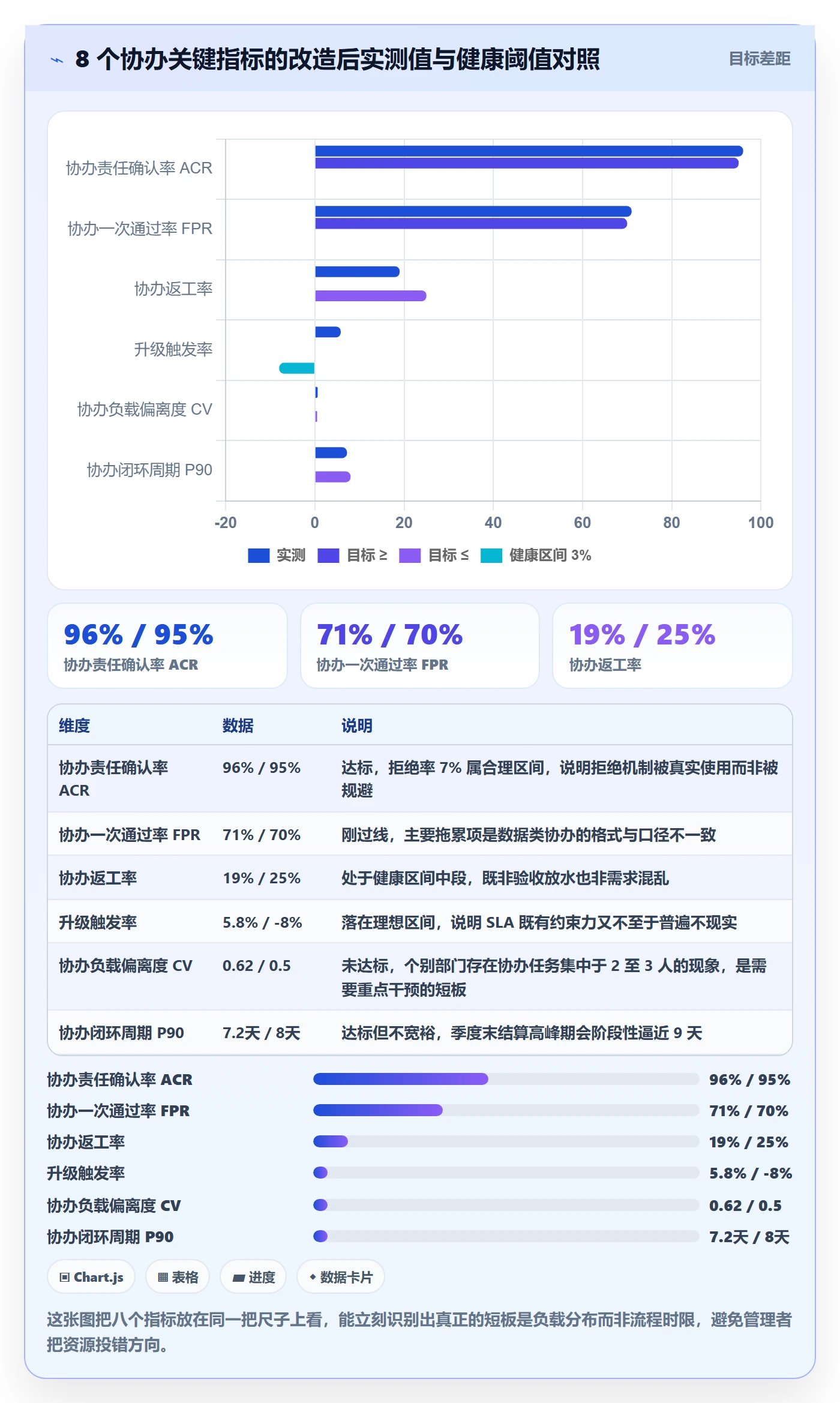 协办流程与规范:PMO任务分派协同管理关键指标