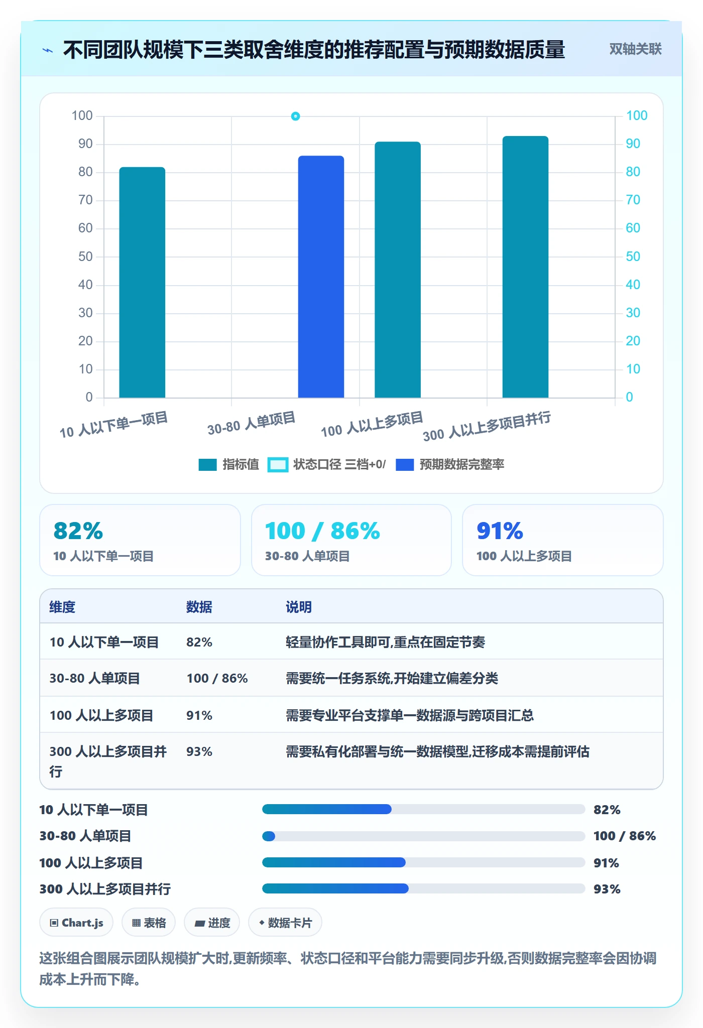 进度管理如何做好实际进度？项目成员实操方法与操作步骤