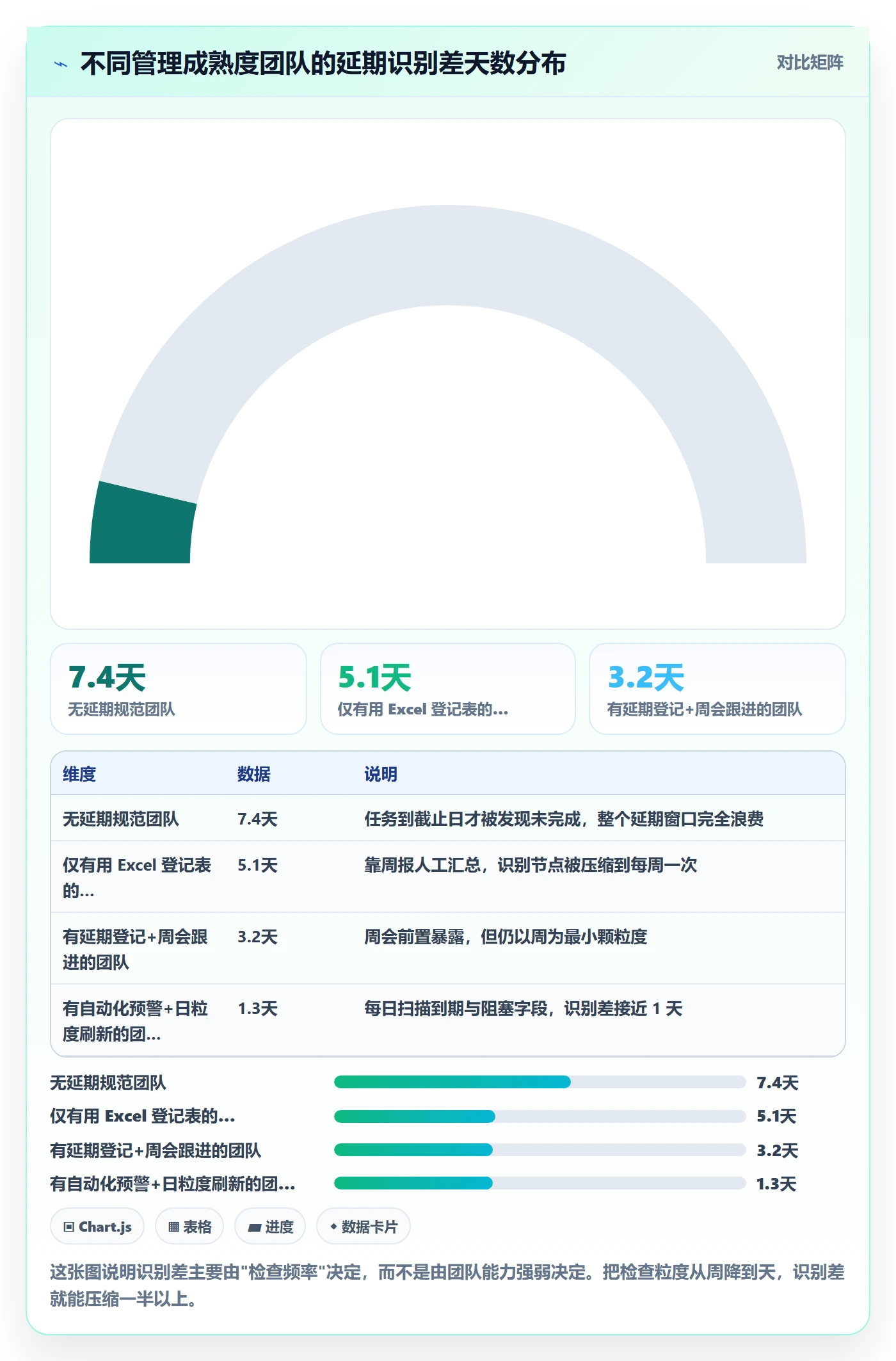 延期流程与规范：项目经理任务执行实操方法关键指标