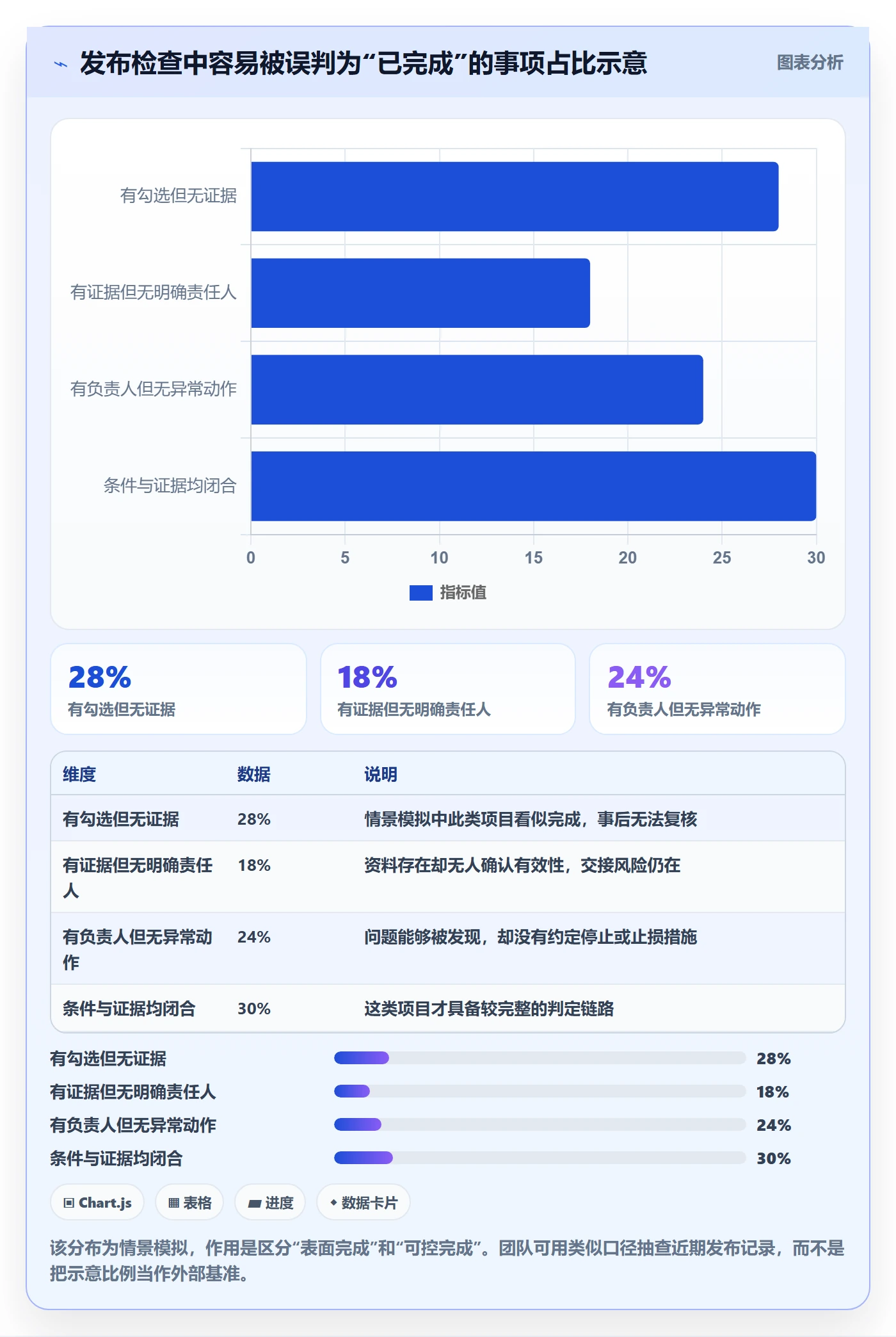 发布检查实操方法:产品经理提升发布管理效率的最佳实践方法与模板