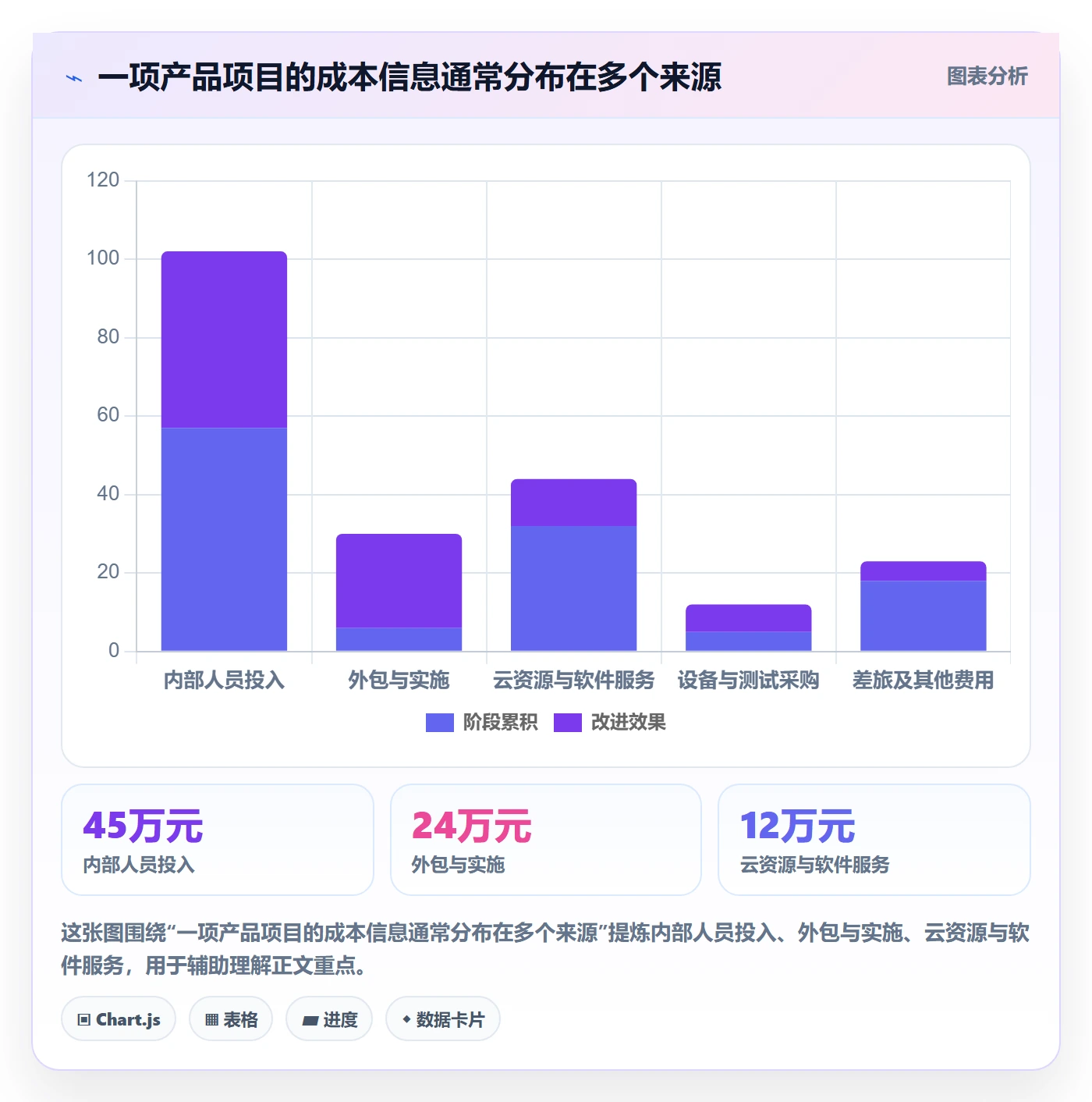 成本管理如何做好实际成本?产品经理实操方法与操作步骤