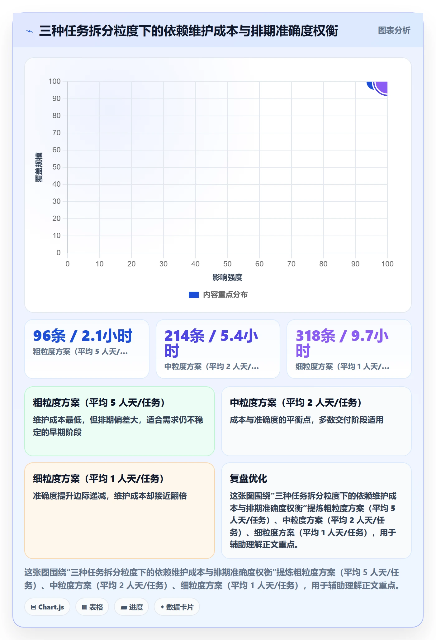 前置任务最佳实践:项目成员任务依赖协同管理,常见问题