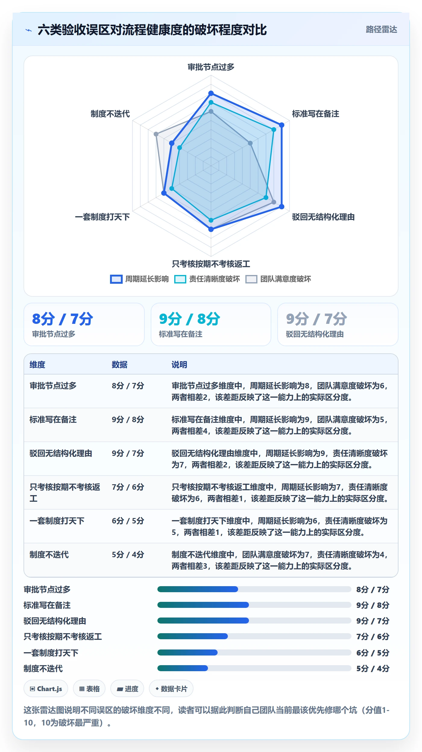 验收最佳实践:跨部门团队任务验收制度设计,常见问题