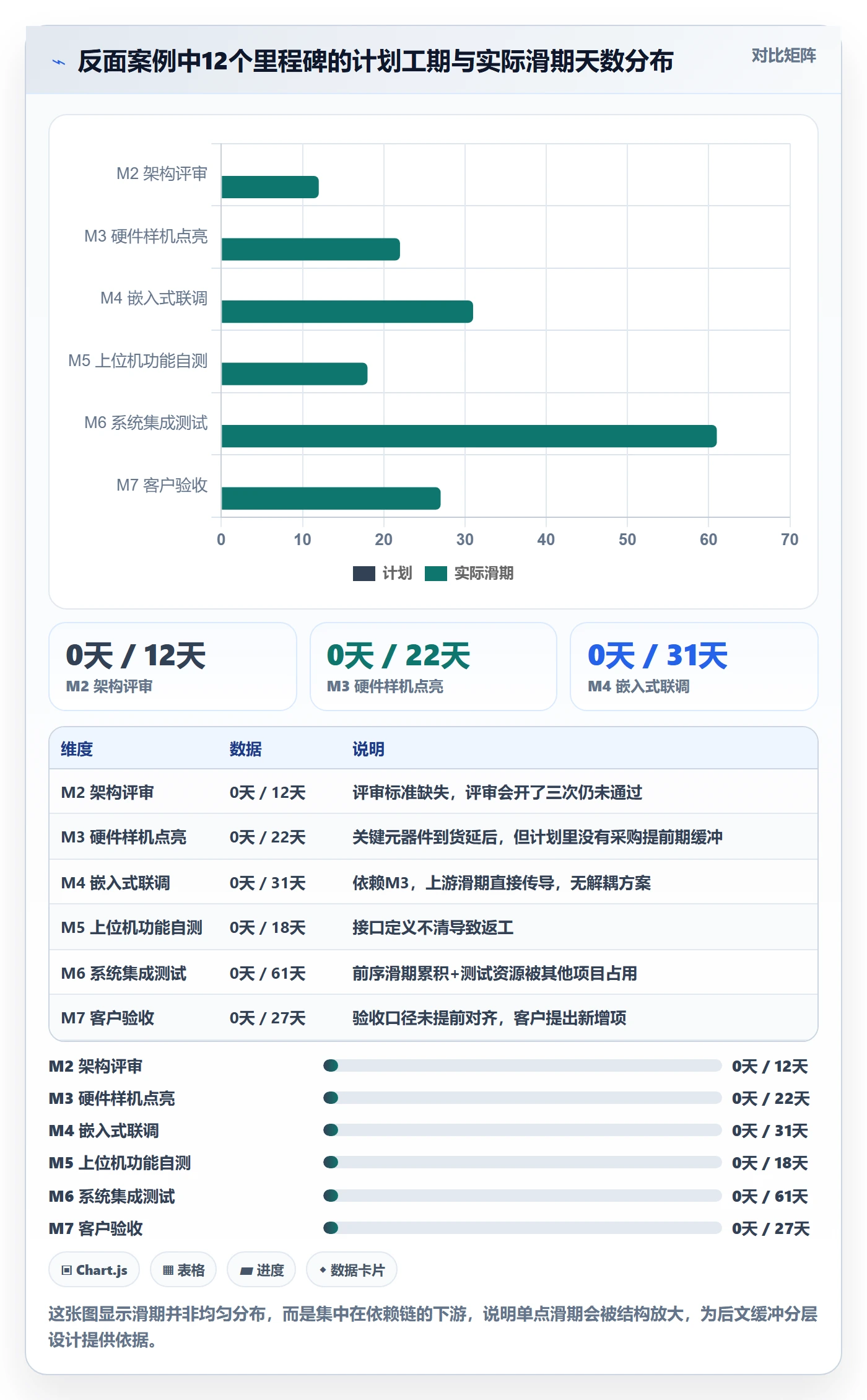 节点日期落地方案:PMO开展里程碑的入门指南案例解析