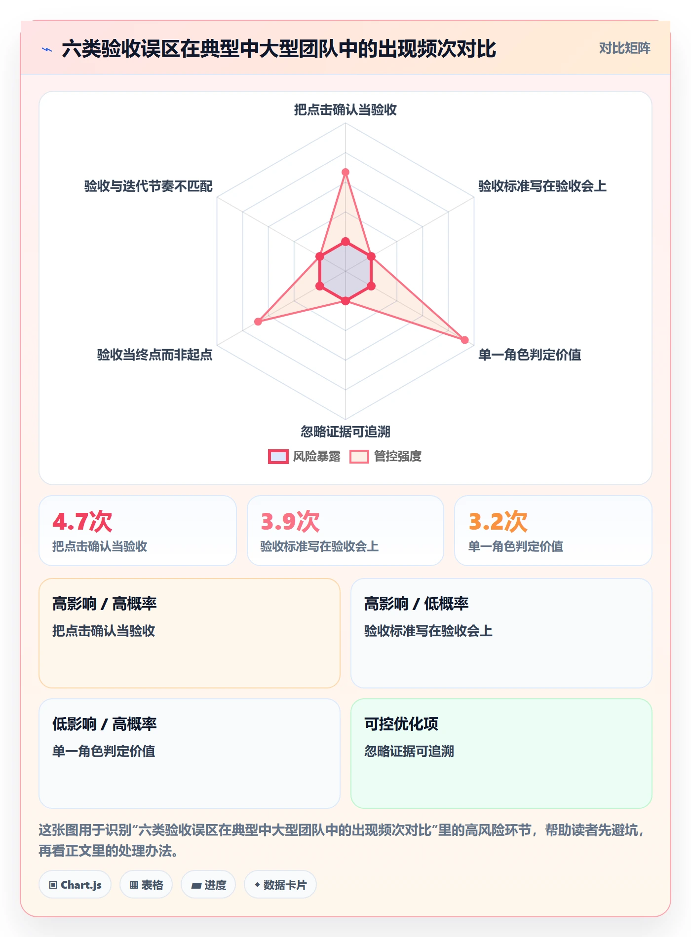 确认完成落地方案:企业管理者开展任务验收的协同管理案例解析