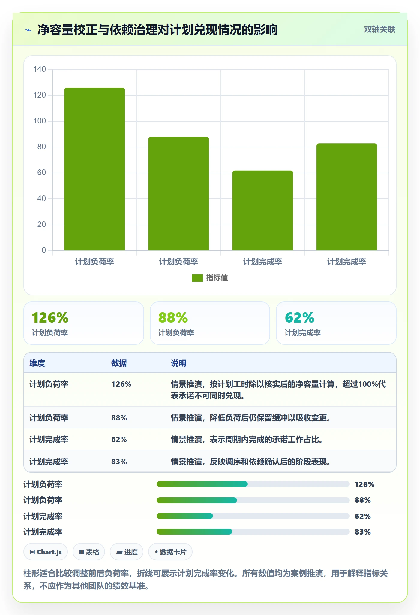 资源管理如何做好人员?项目负责人风险控制与操作步骤