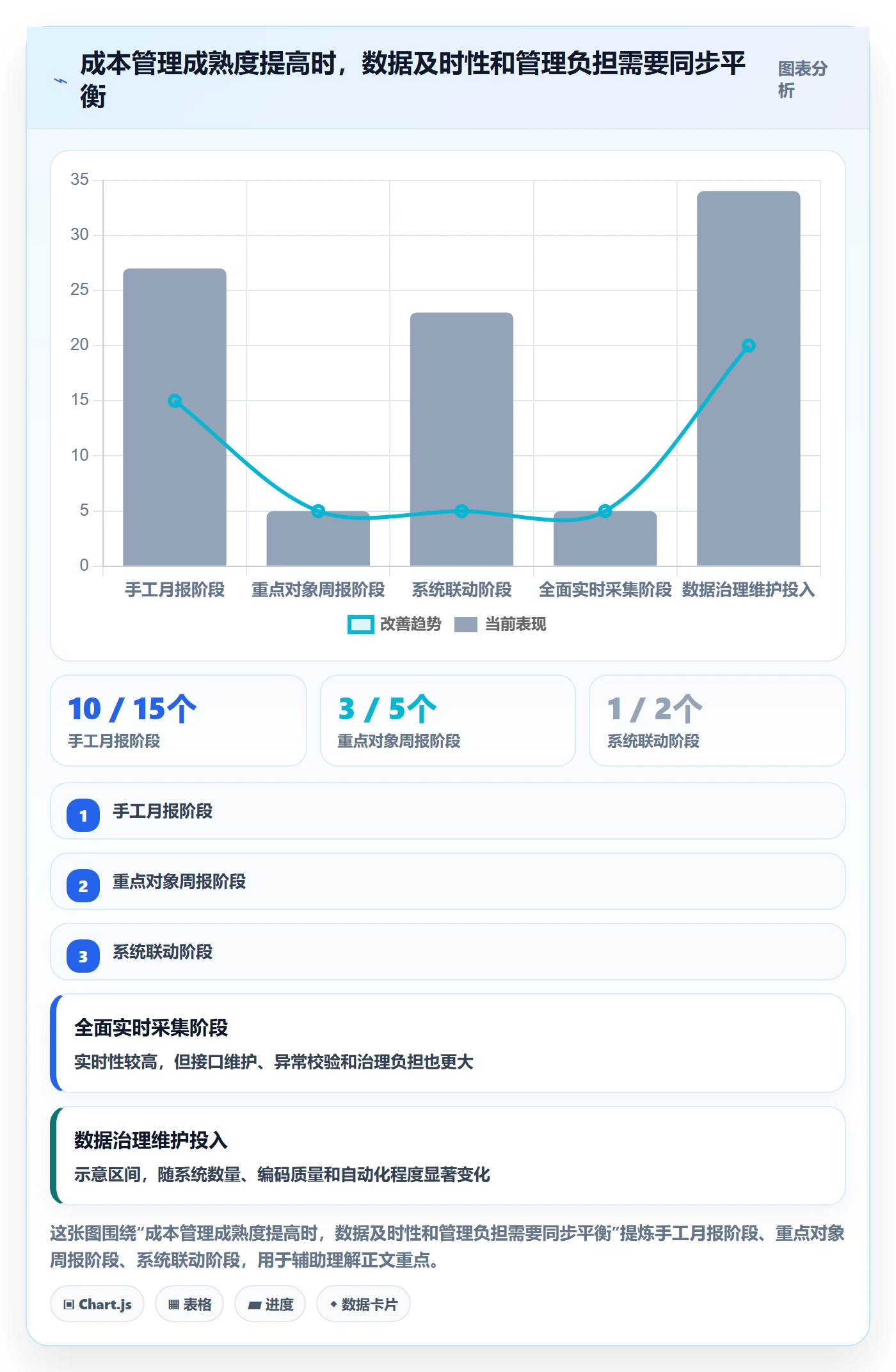 实际成本实操方法：企业管理者提升成本管理效率的数据分析方法与模板