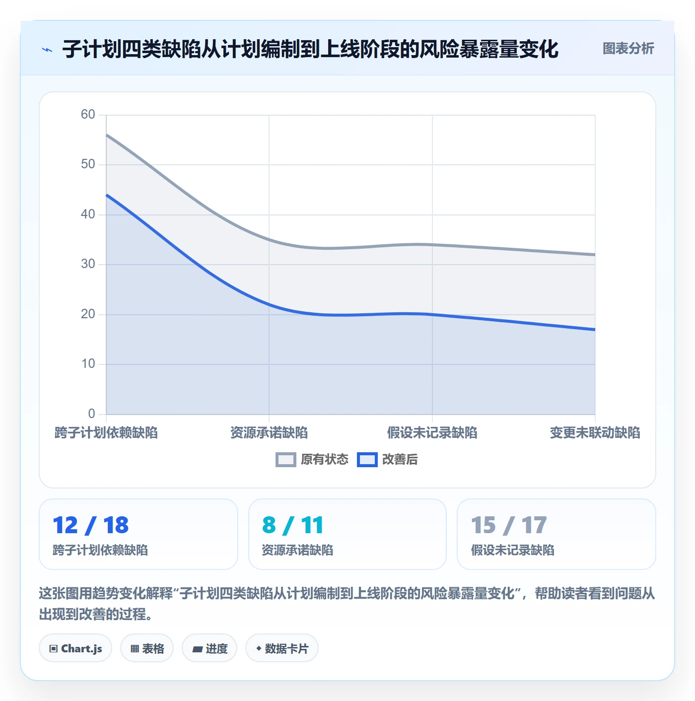 项目规划子计划教程：PMO风险控制，避坑指南