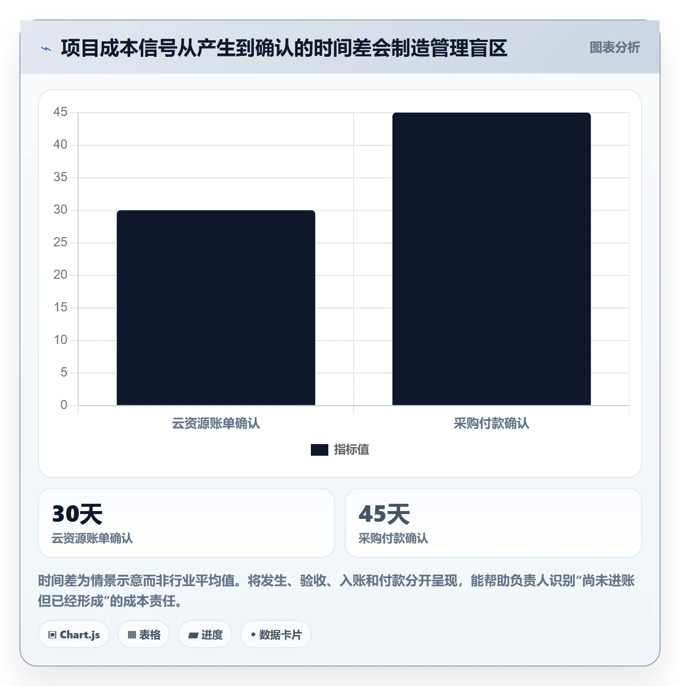 实际成本实操方法:项目负责人提升成本管理效率的效率提升方法与模板