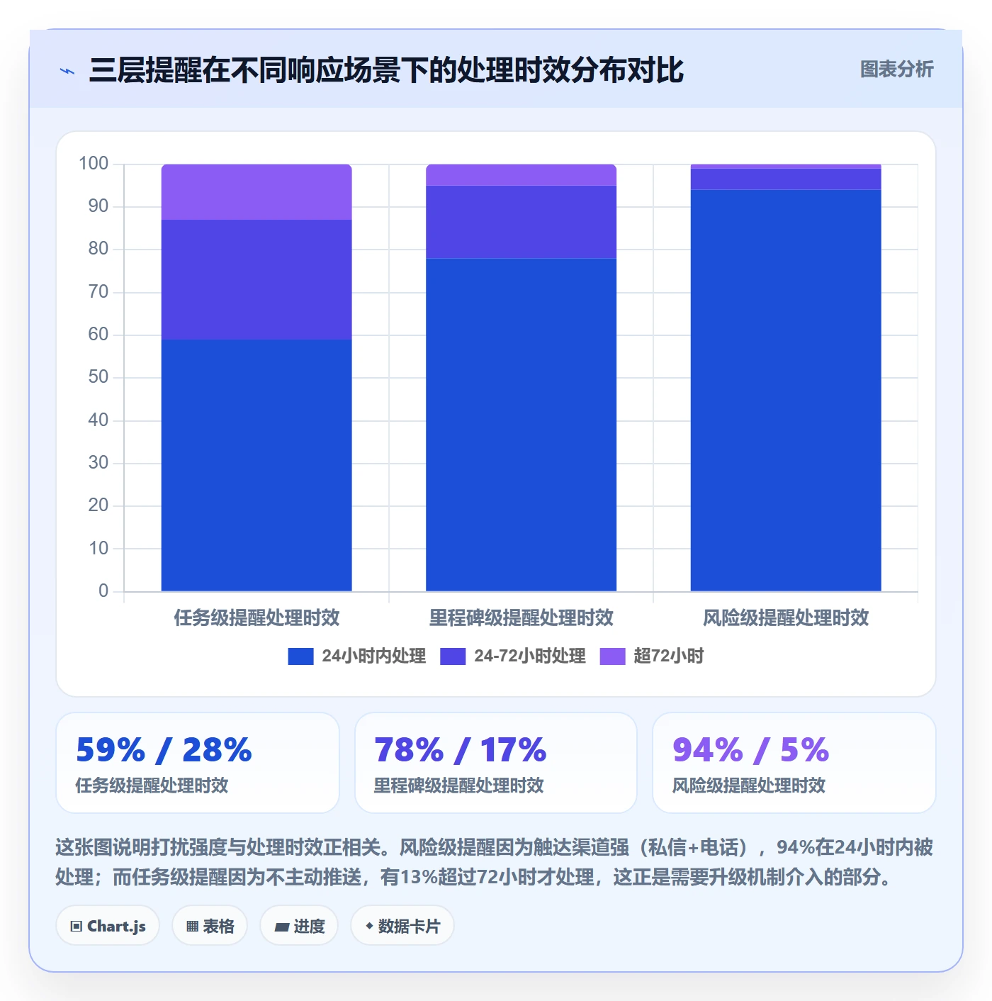自动提醒流程与规范:项目经理任务提醒最佳实践关键指标