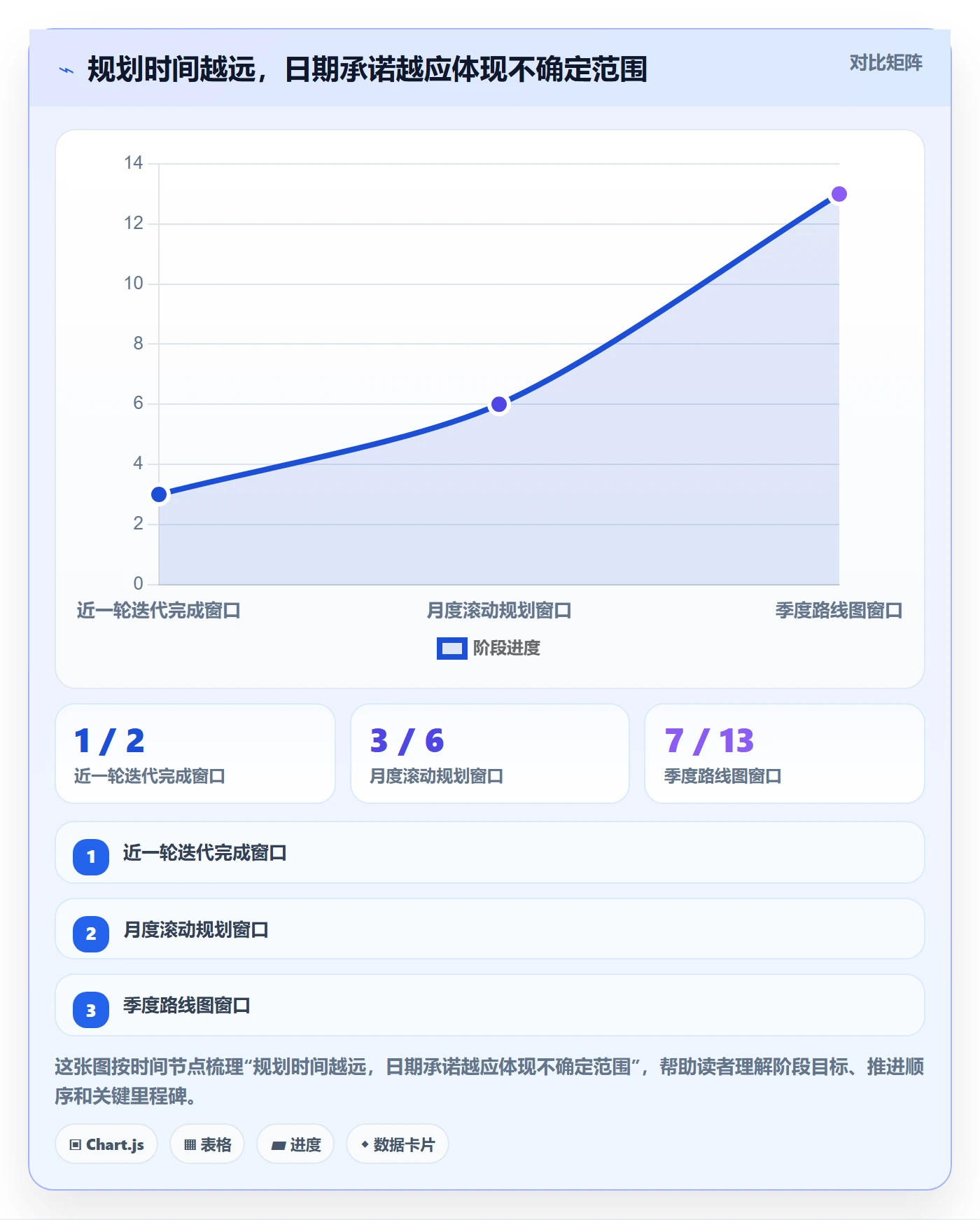 需求排期迭代规划全流程：管理层实操方法与一文讲清