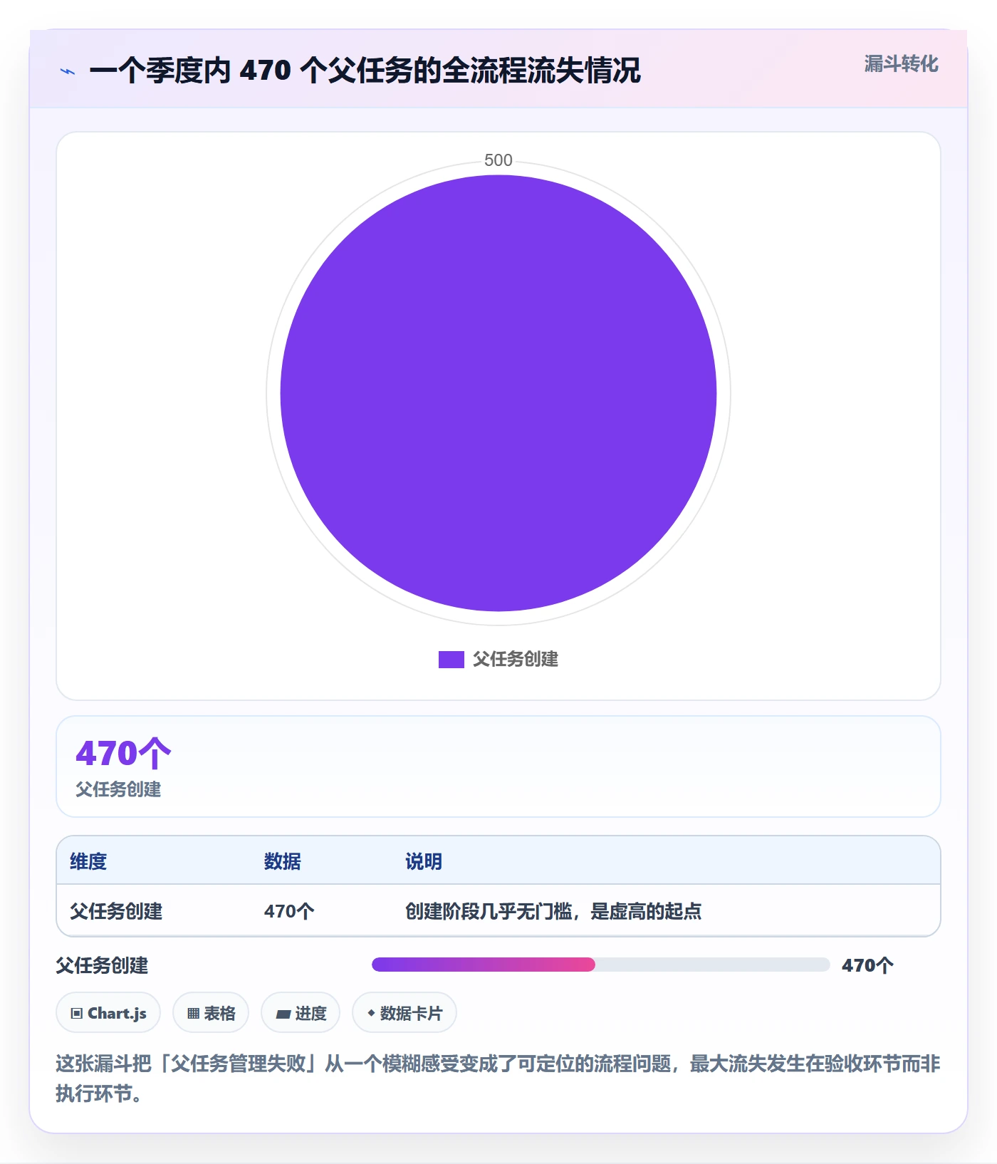 父任务管理方法大全:研发团队任务管理效率提升落地清单