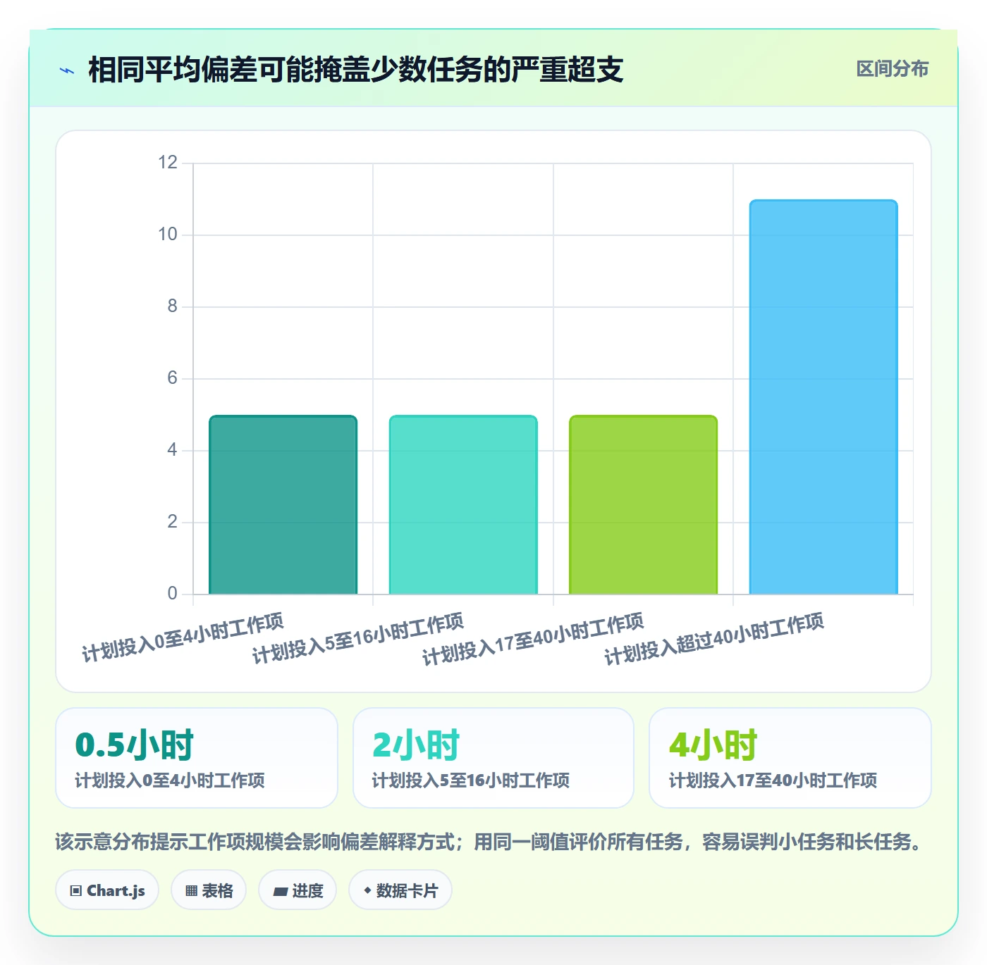 工时表周报工时教程:研发团队制度设计,避坑指南