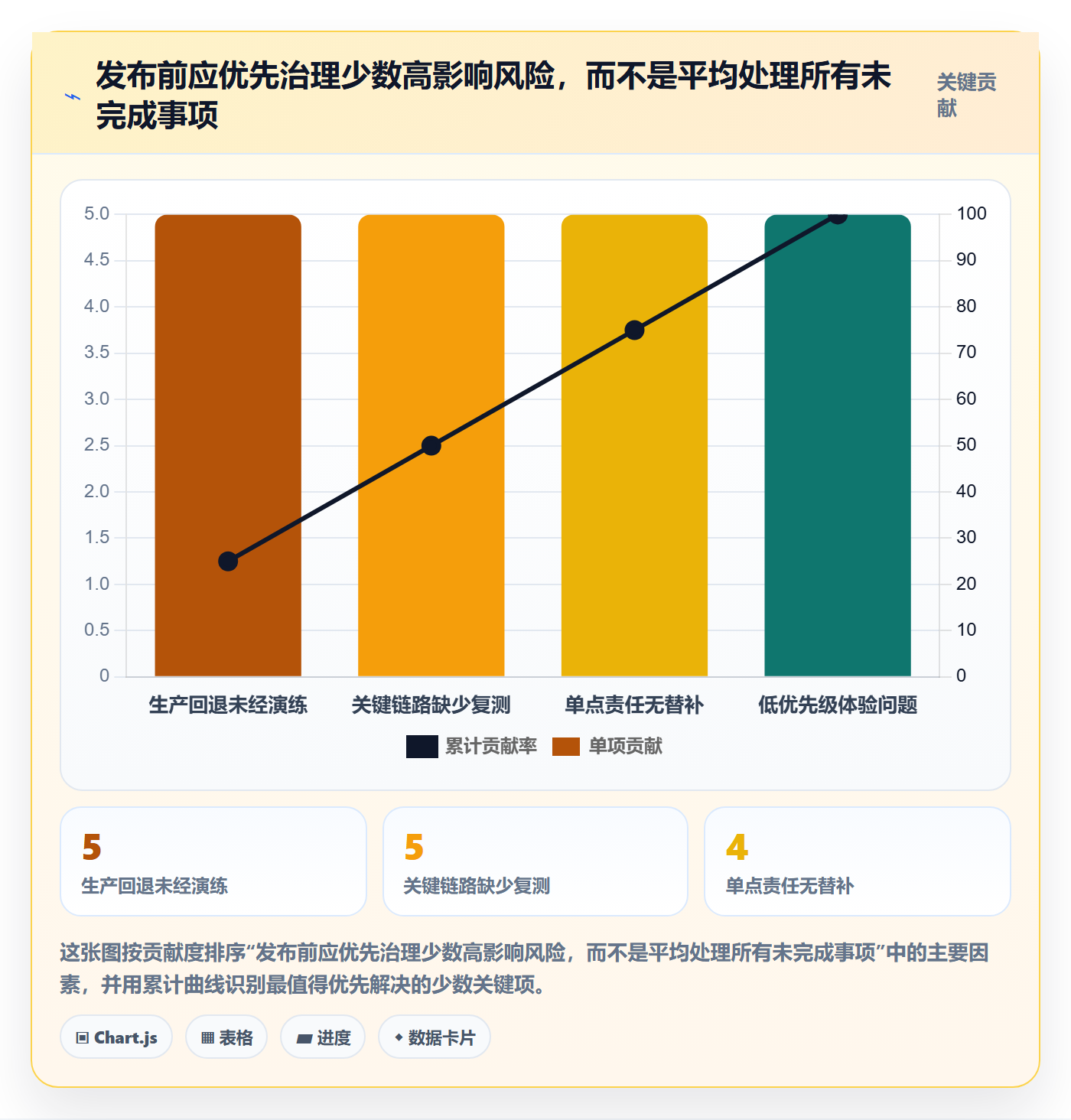 发布管理如何做好发布检查?项目成员数据分析与操作步骤
