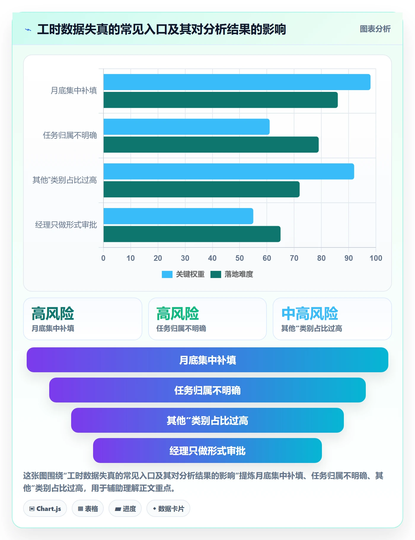 工时表如何做好项目工时?企业管理者效率提升与操作步骤
