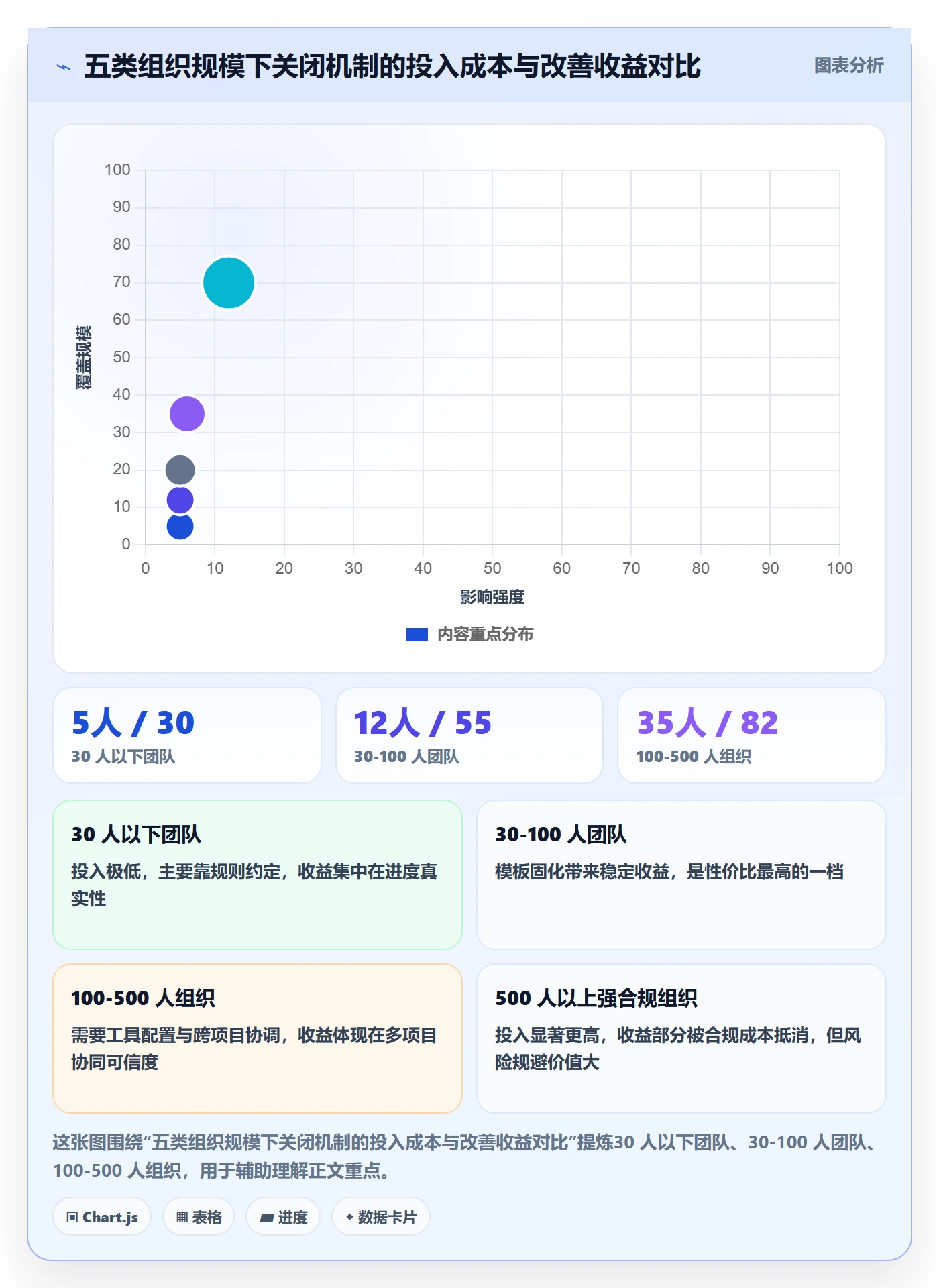关闭最佳实践：项目经理任务执行落地方案，常见问题
