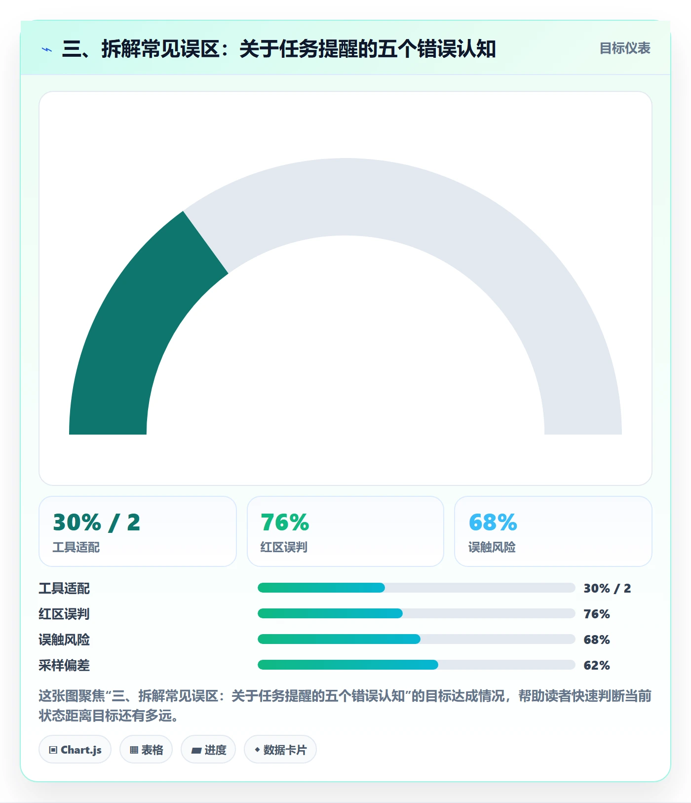 三、拆解常见误区:关于任务提醒的五个错误认知