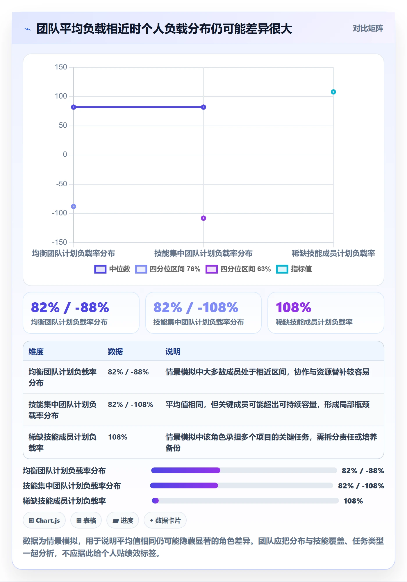空闲资源流程与规范：研发团队资源负载最佳实践关键指标