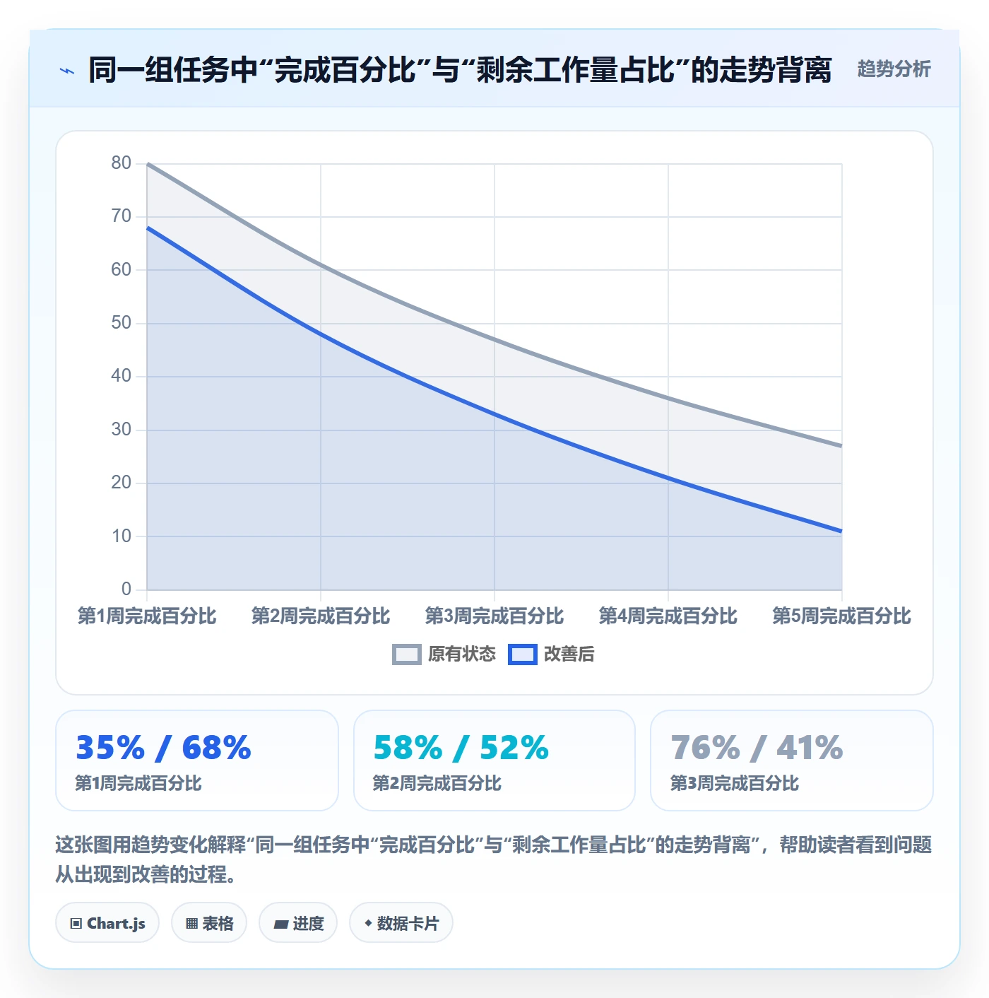 进度管理如何做好实际进度？项目成员风险控制与操作步骤
