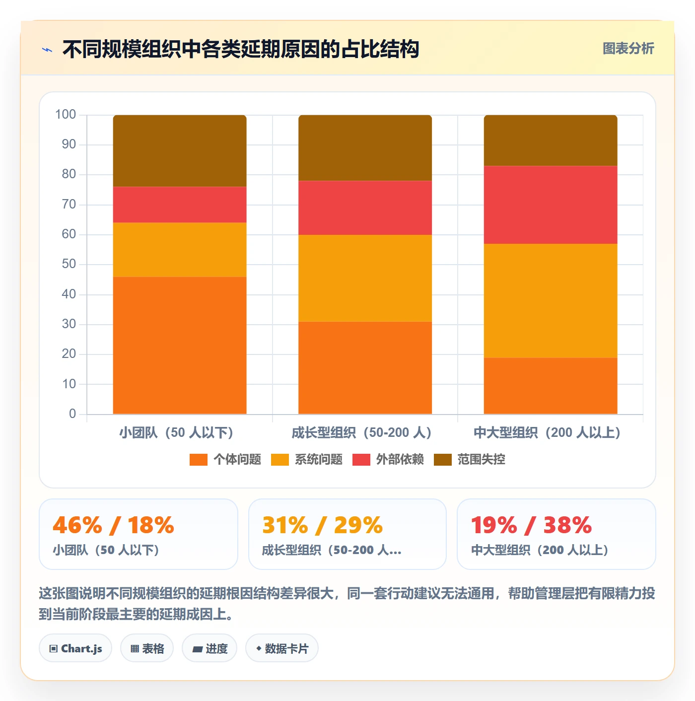 节点延期管理指南：管理层如何做好里程碑，风险控制全流程
