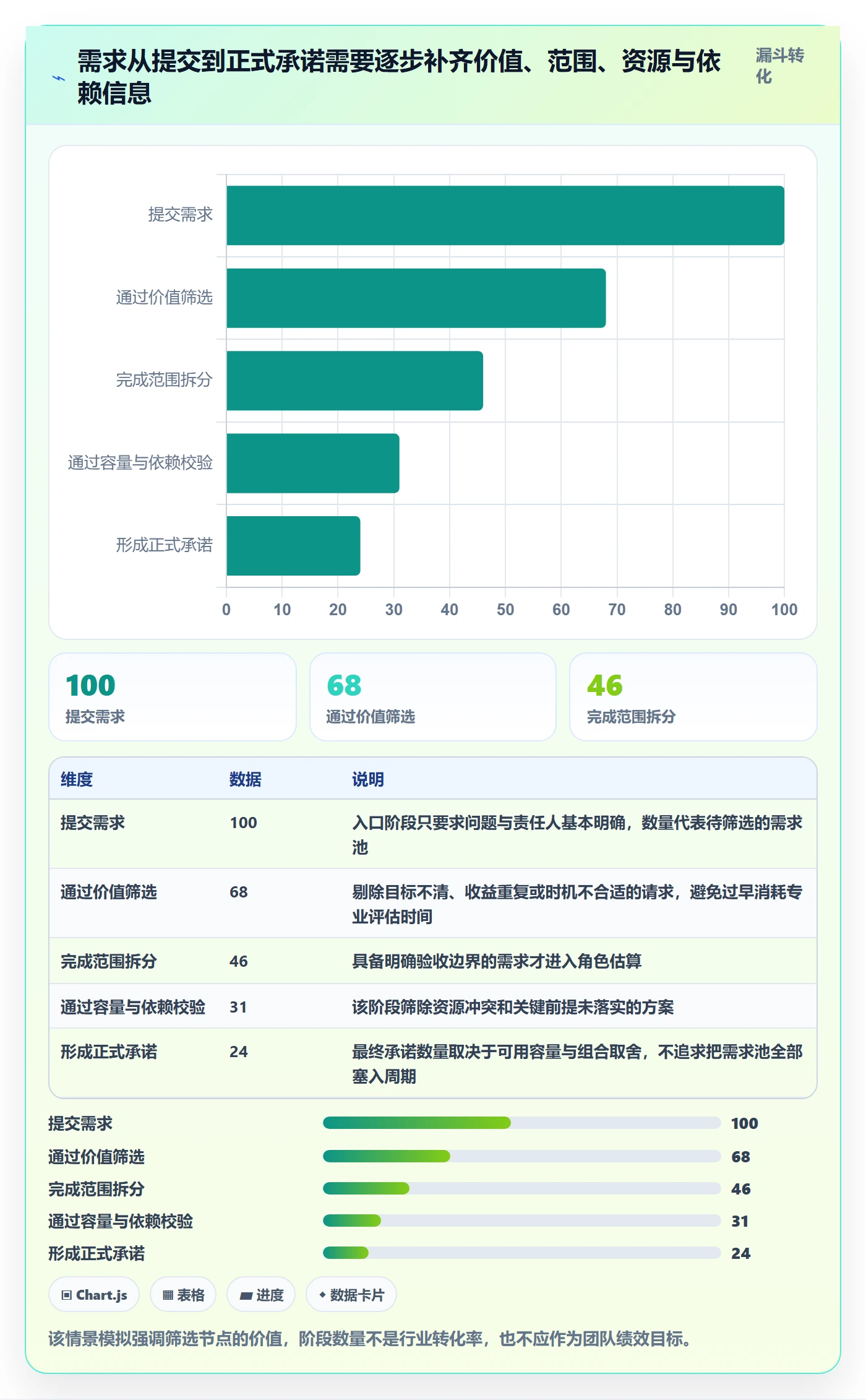 需求排期资源评估全流程：跨部门团队制度设计与一文讲清