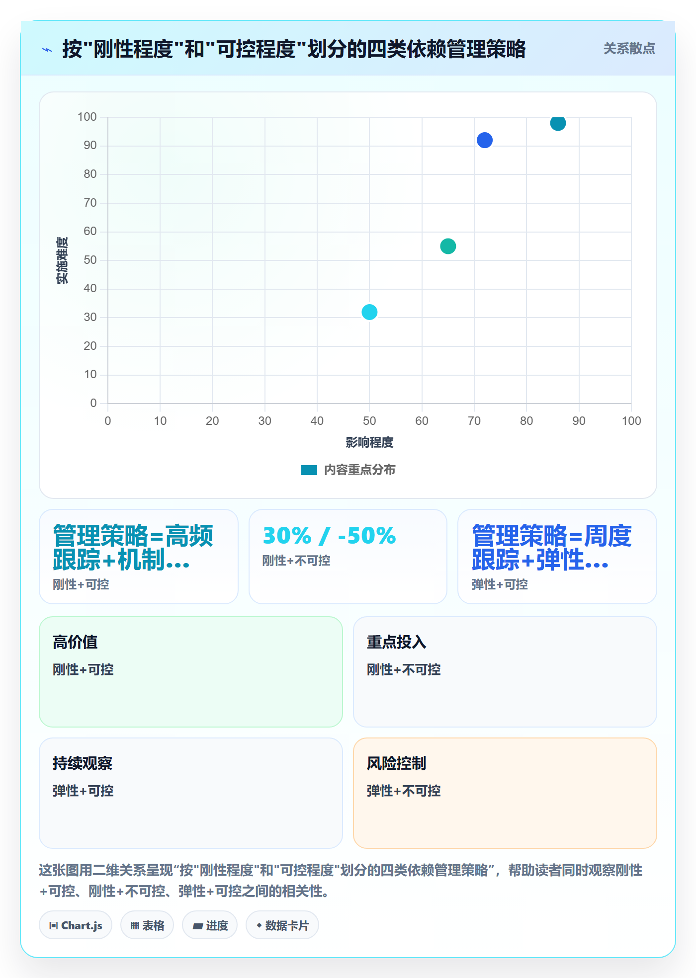 依赖冲突实操方法:管理层提升任务依赖效率的最佳实践方法与模板