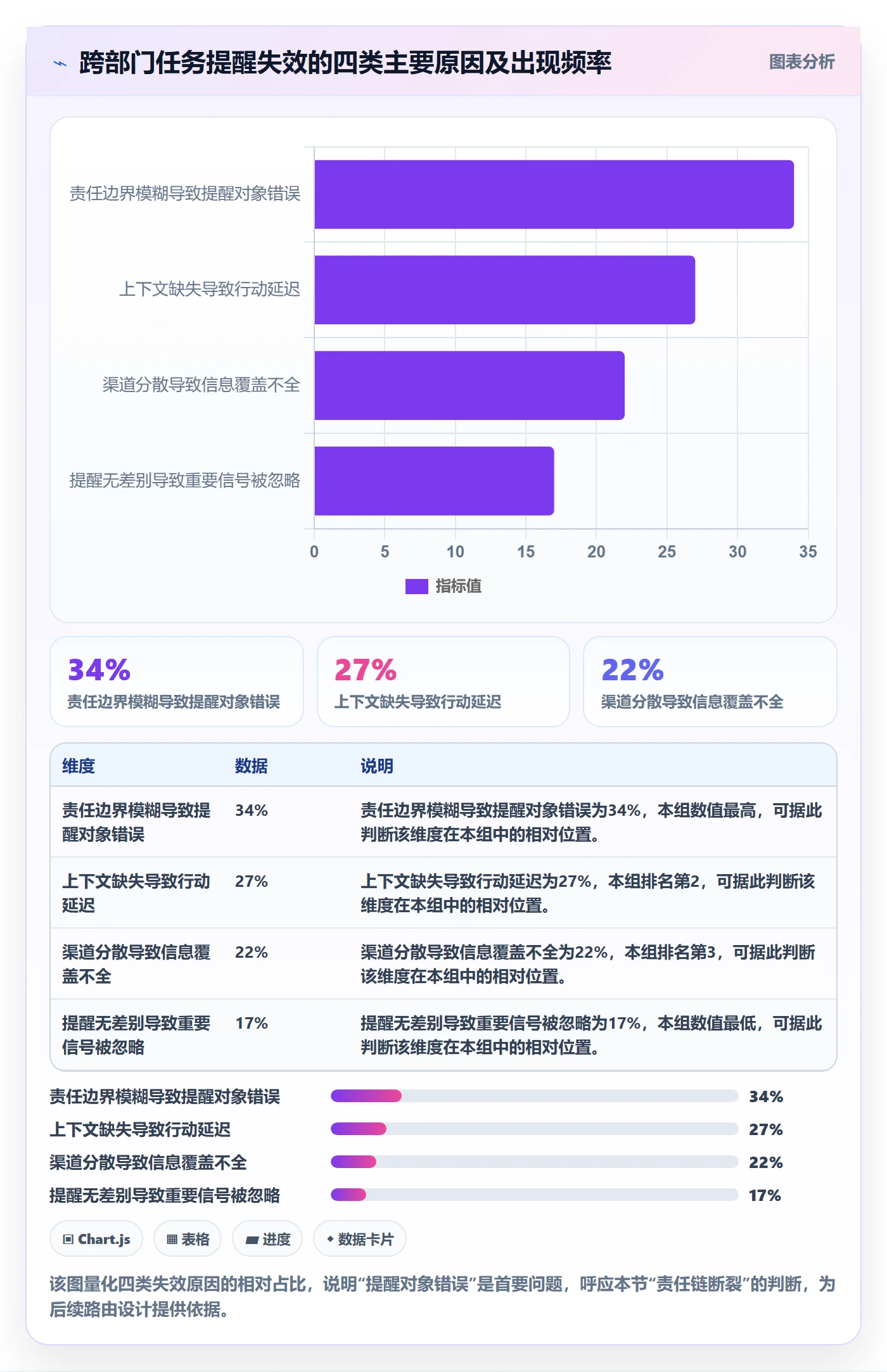 自动提醒实操方法:跨部门团队提升任务提醒效率的协同管理方法与模板