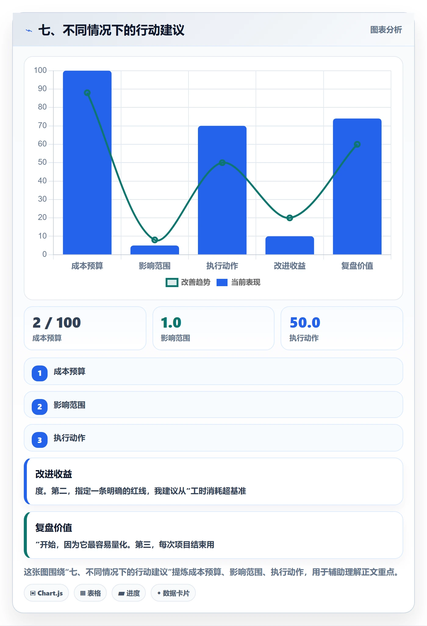 七、不同情况下的行动建议