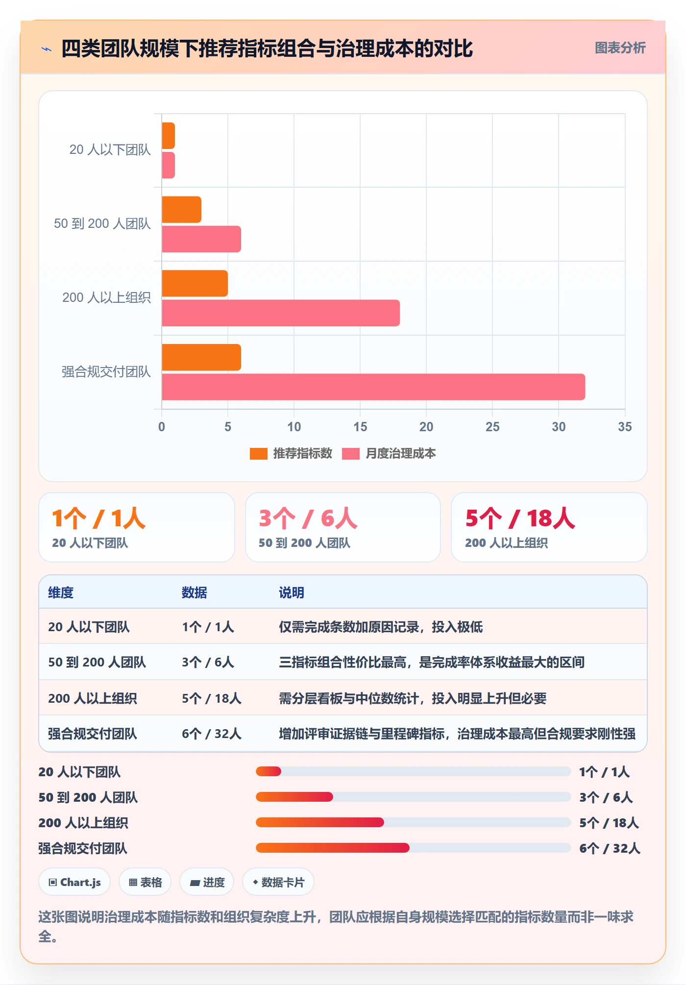 完成率最佳实践：研发团队进度管理数据分析，常见问题