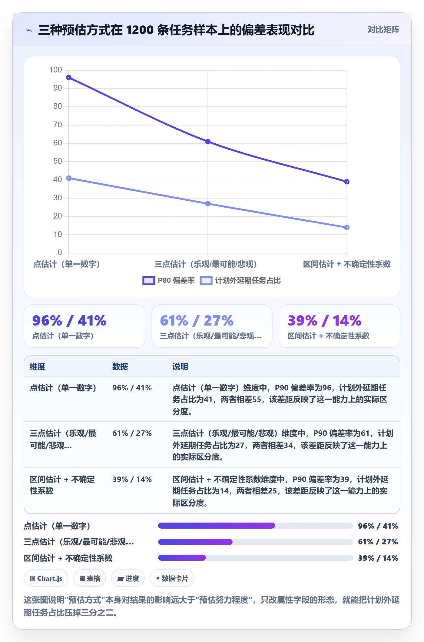 任务属性如何做好实际工期?研发团队风险控制与操作步骤