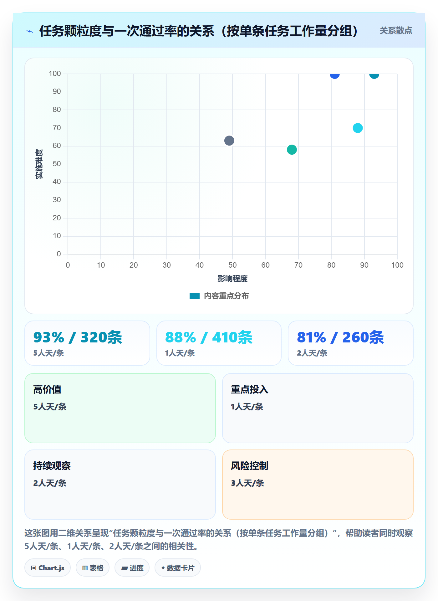 派发怎么做?PMO最佳实践:任务分派从0到1