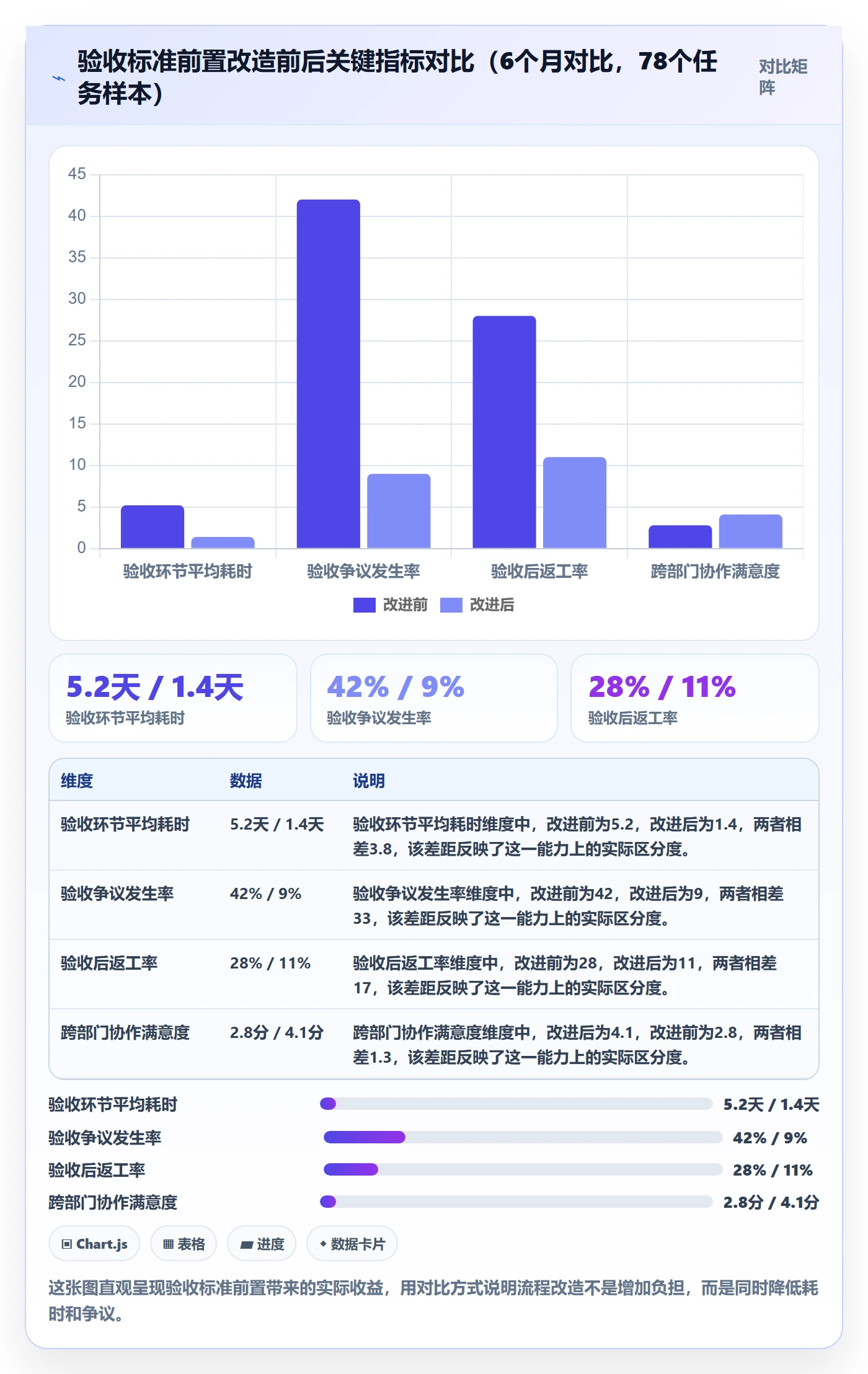 验收标准最佳实践:跨部门团队任务验收实操方法,常见问题