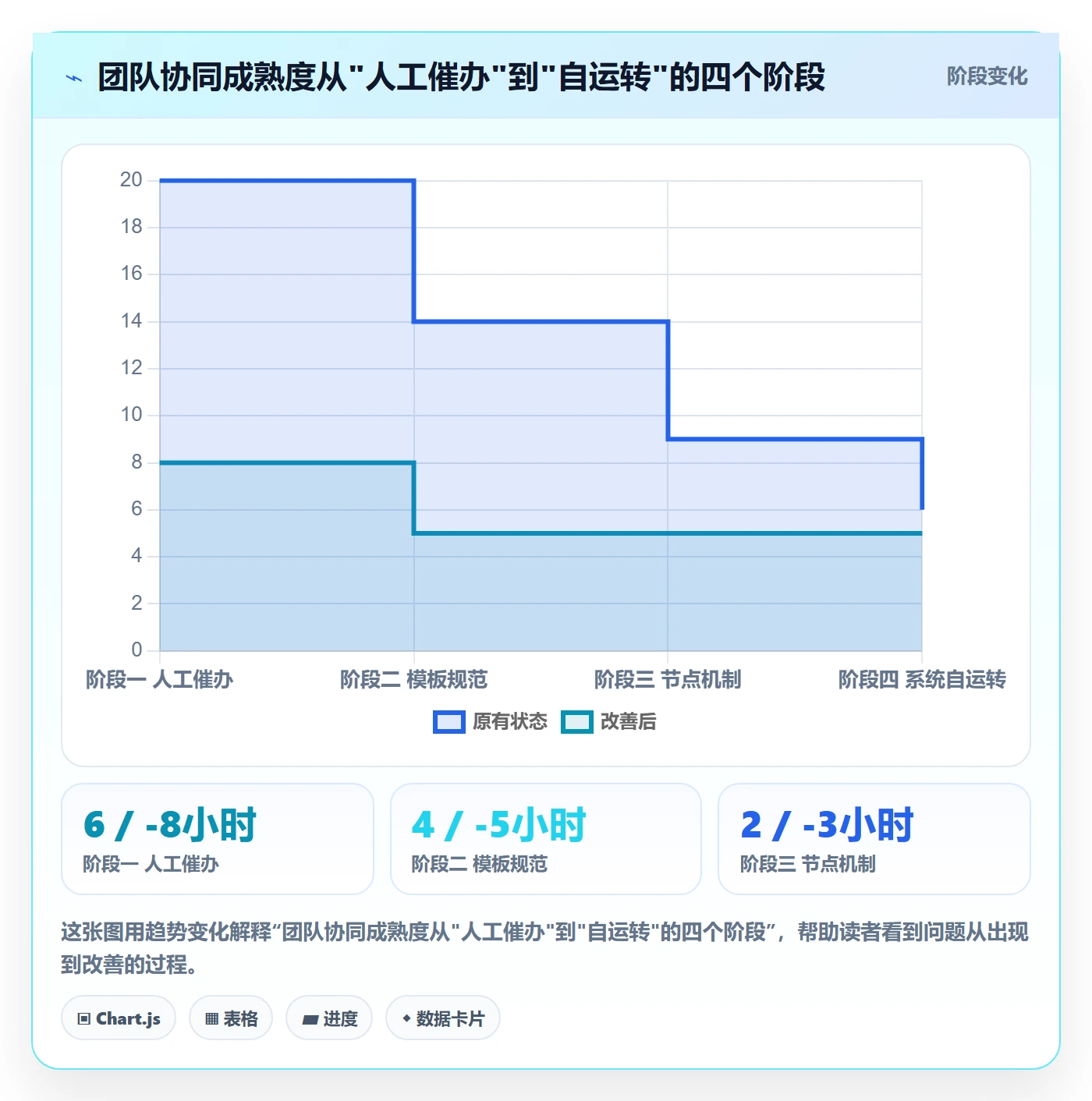 消息通知管理指南:企业管理者如何做好任务提醒,协同管理全流程
