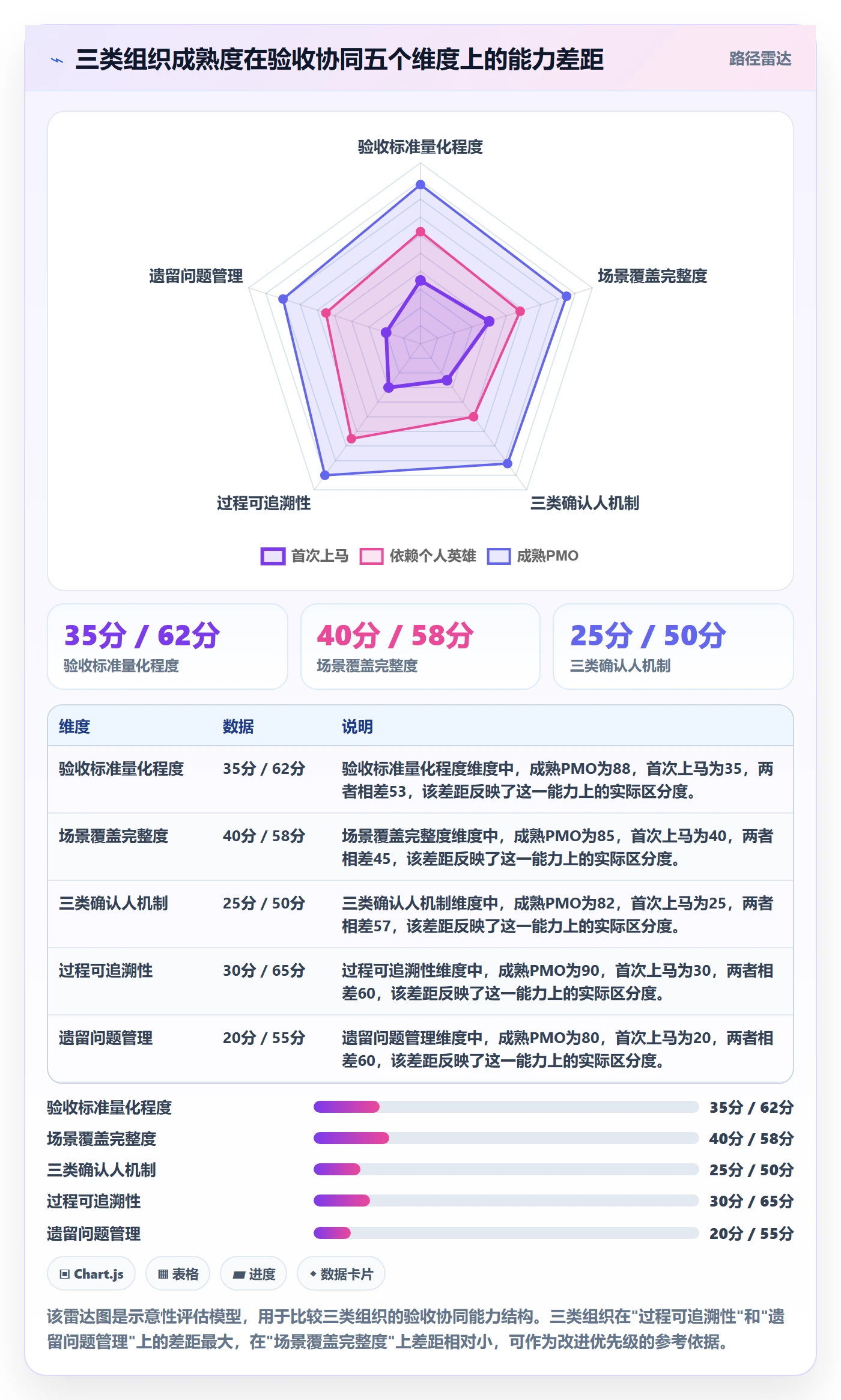 确认完成落地方案：实施团队开展任务验收的协同管理案例解析